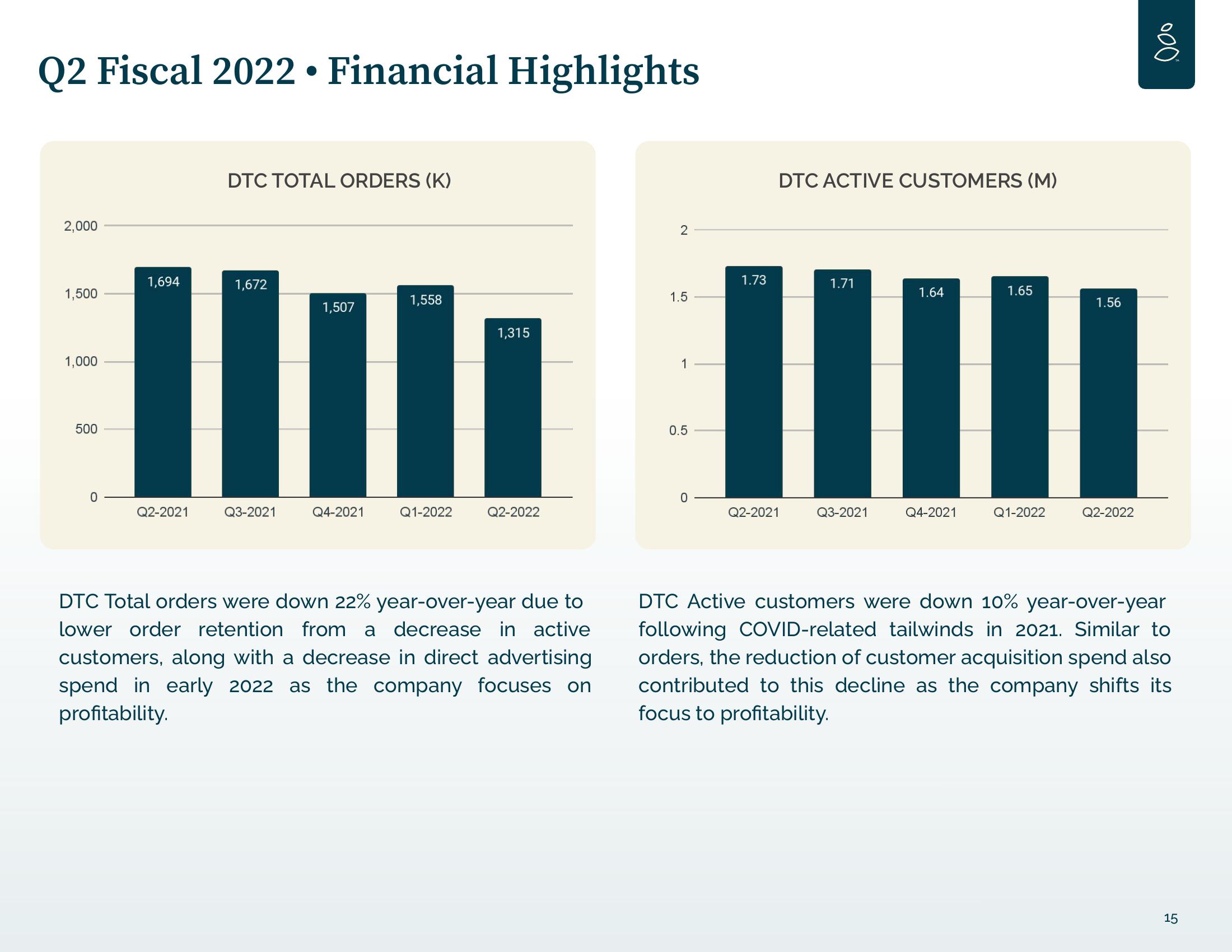 Grove Results Presentation Deck slide image #15