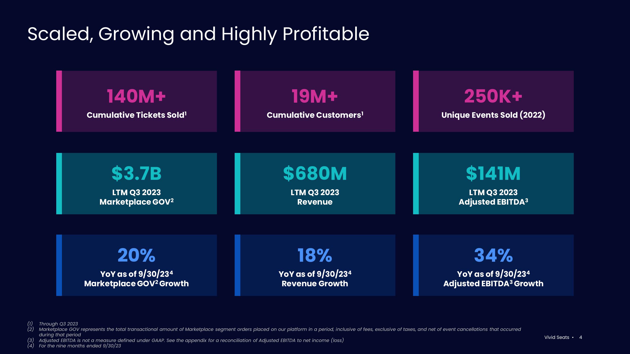 Vivid Seats Investor Presentation Deck slide image #4