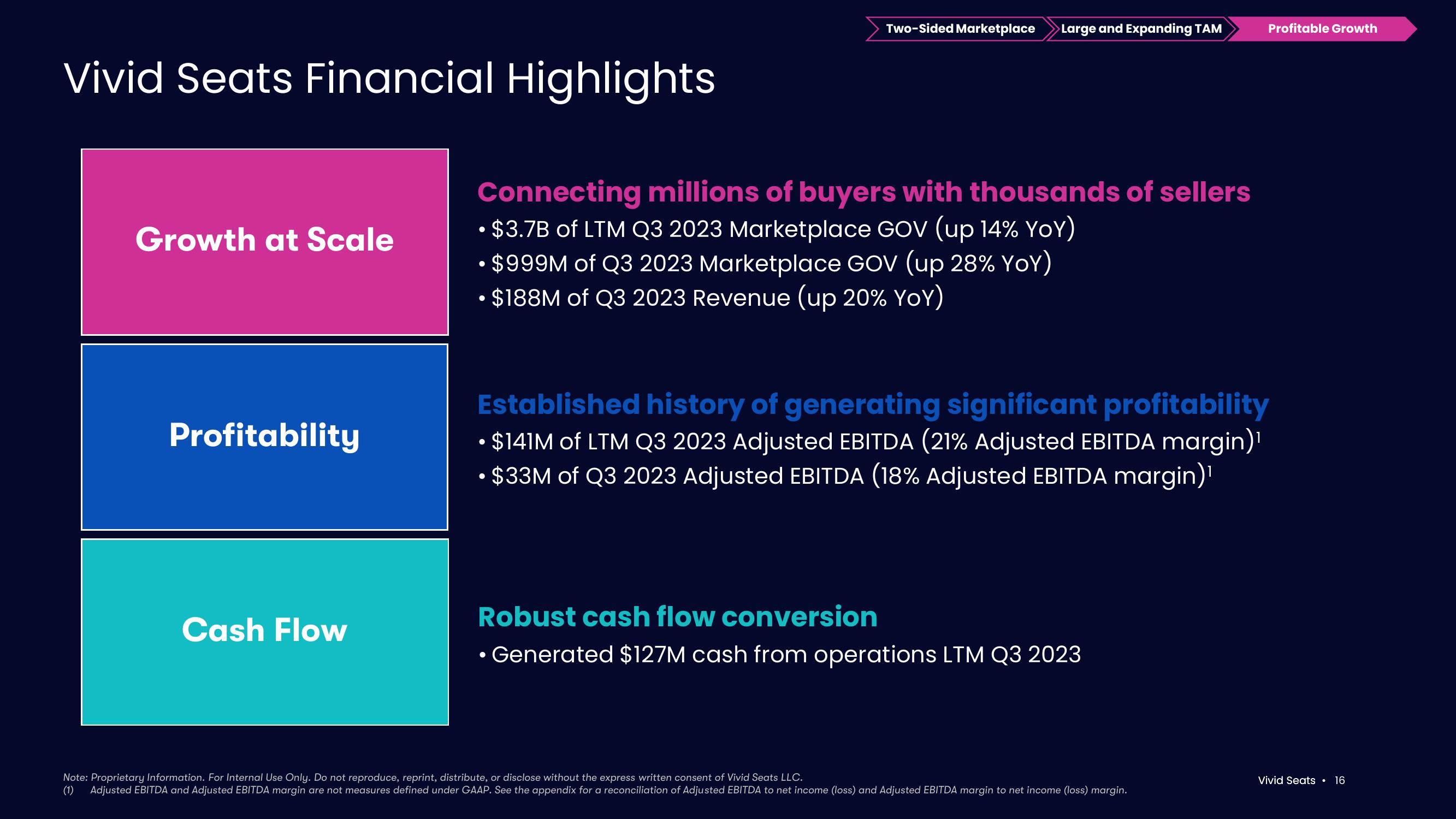 Vivid Seats Investor Presentation Deck slide image #16