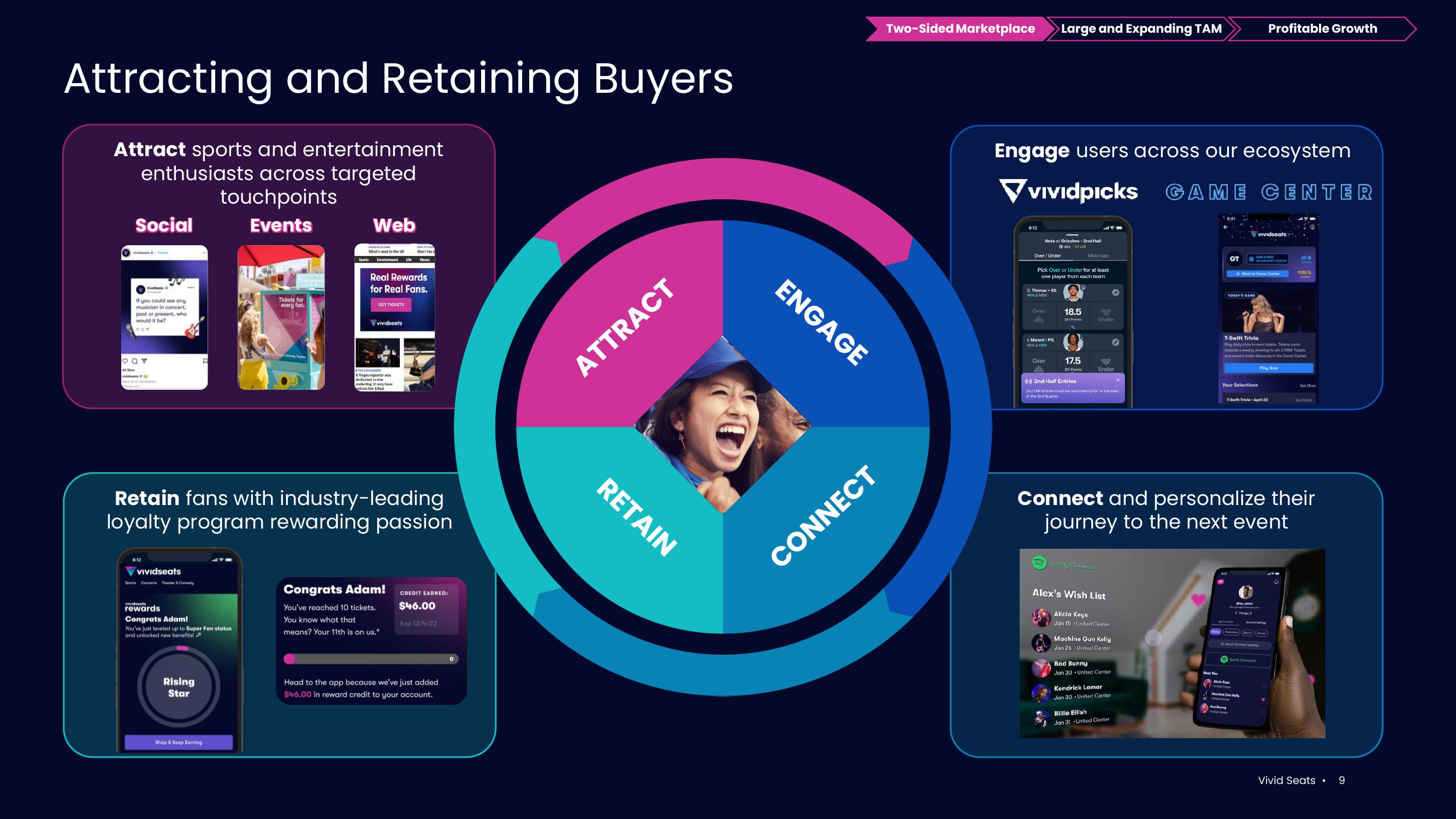 Vivid Seats Investor Presentation Deck slide image #9