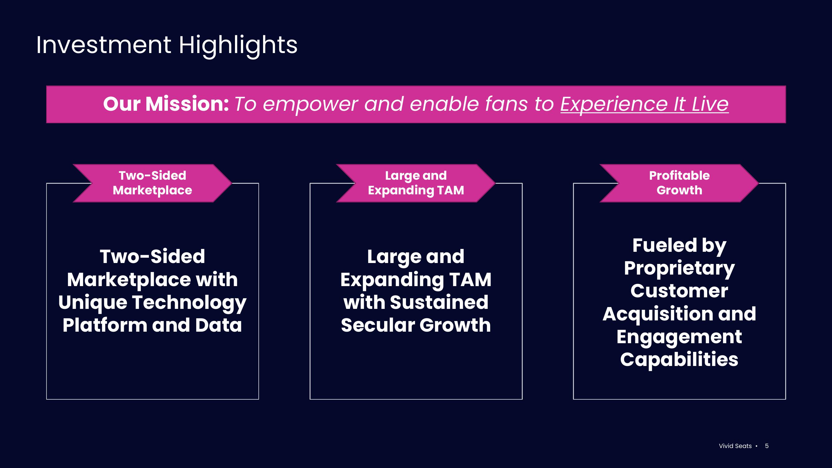 Vivid Seats Investor Presentation Deck slide image #5