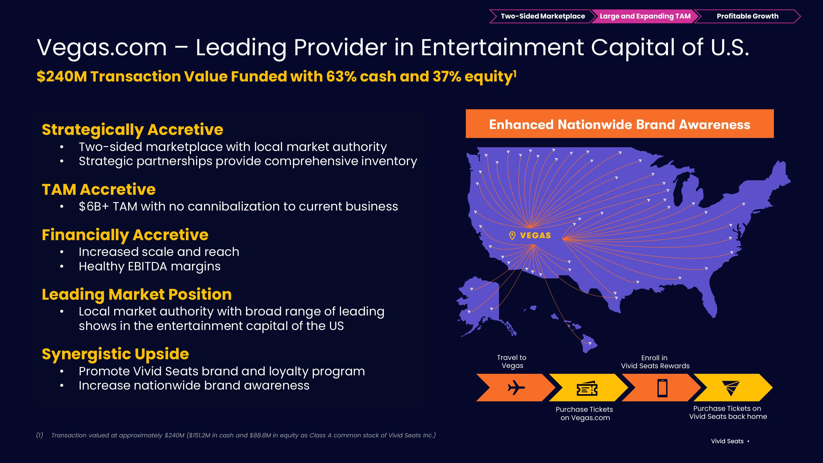 Vivid Seats Investor Presentation Deck slide image #15