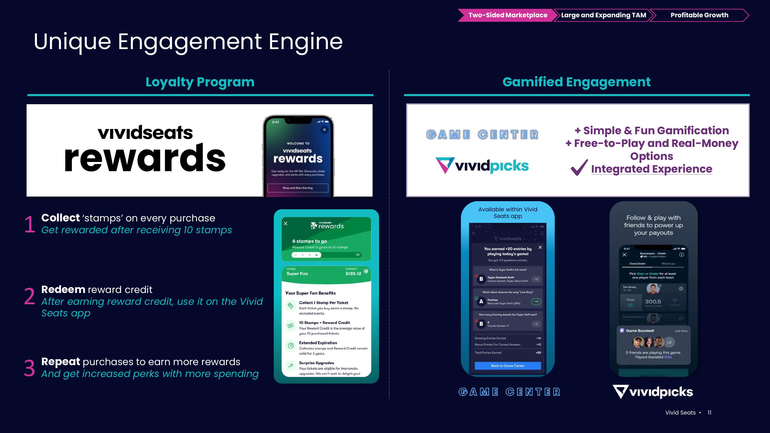 Vivid Seats Investor Presentation Deck slide image #11