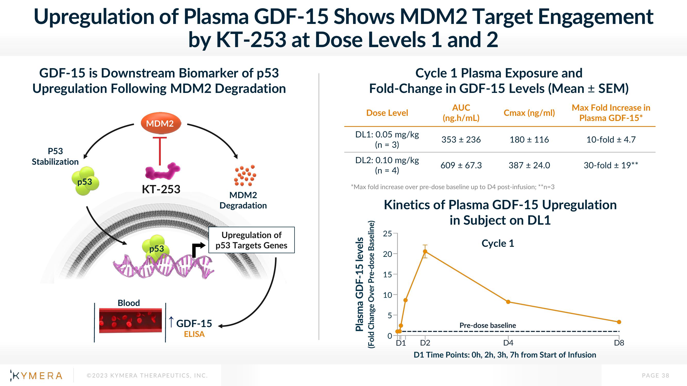 Kymera Investor Presentation Deck slide image #38