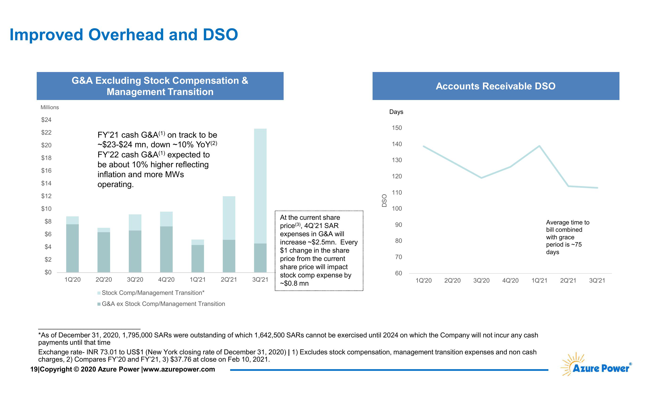 Investor Presentation slide image #20