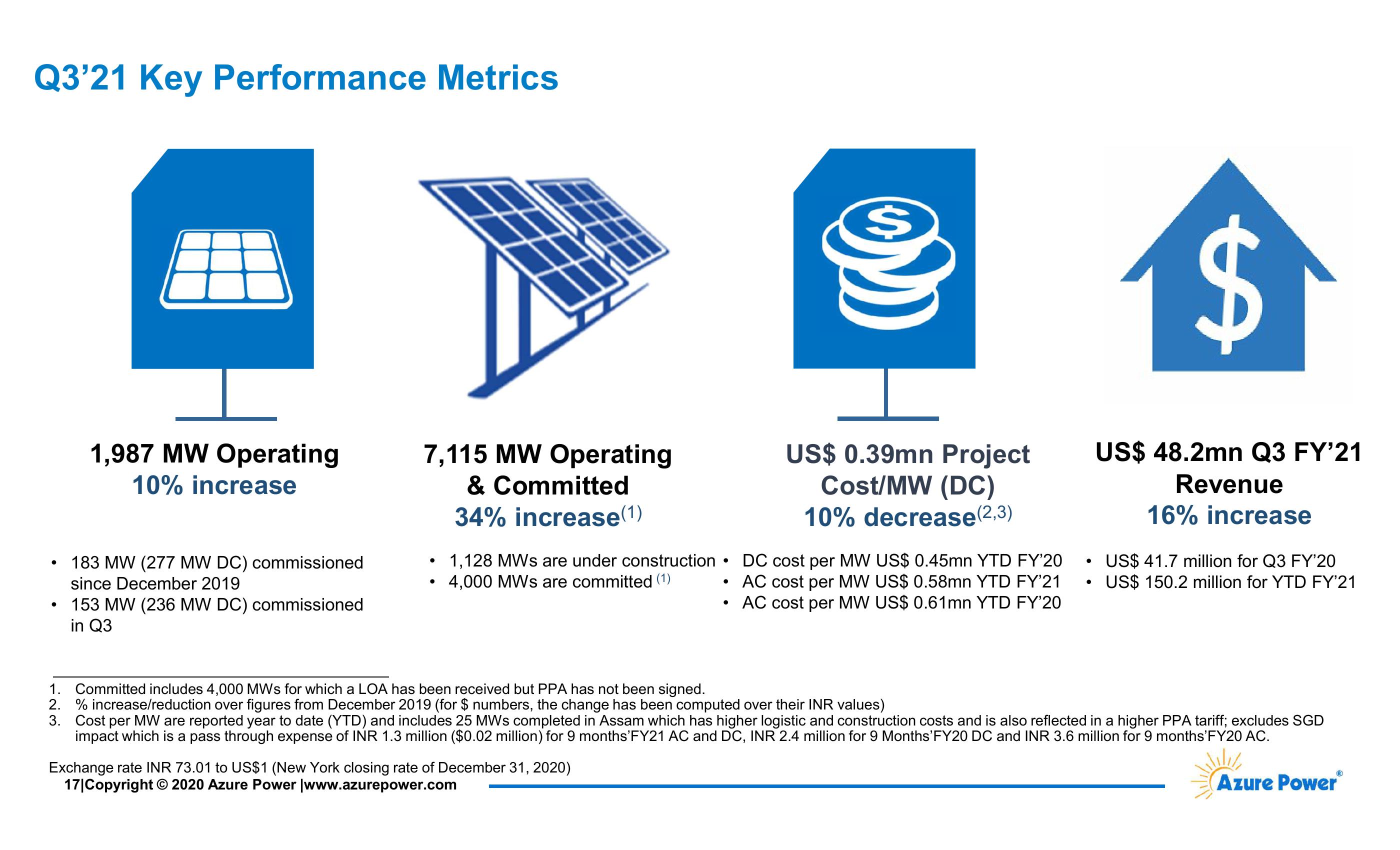 Investor Presentation slide image #18