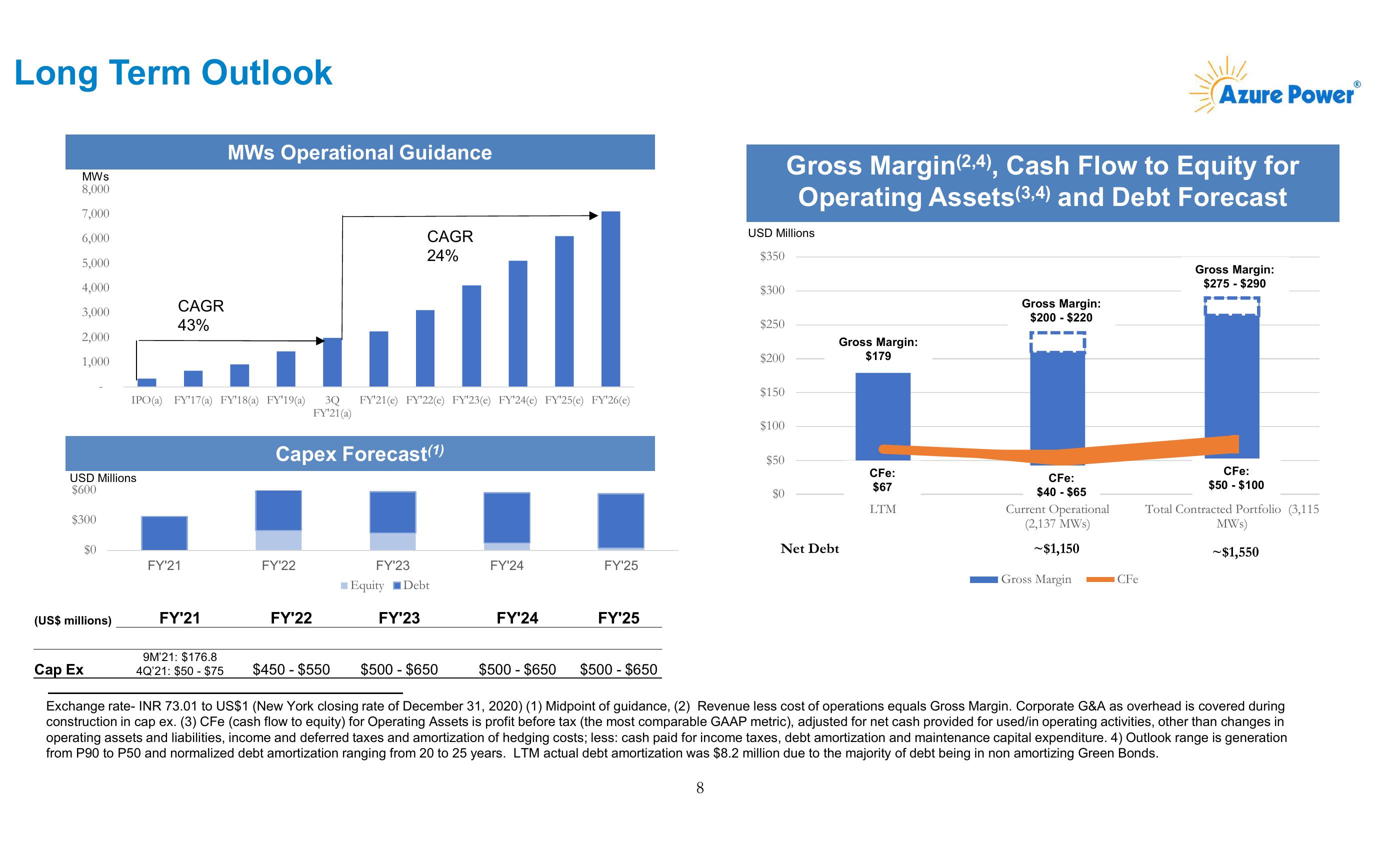 Investor Presentation slide image #9