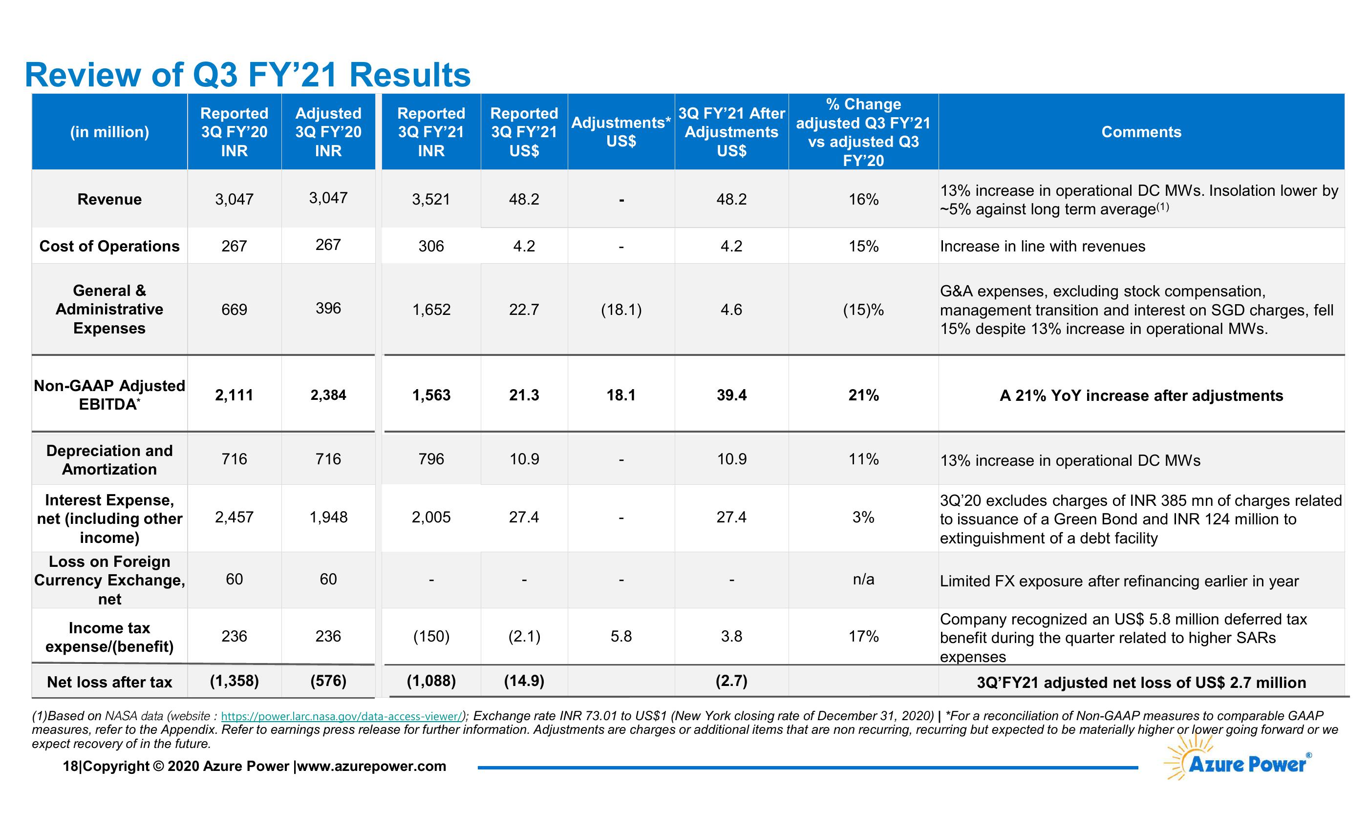 Investor Presentation slide image #19