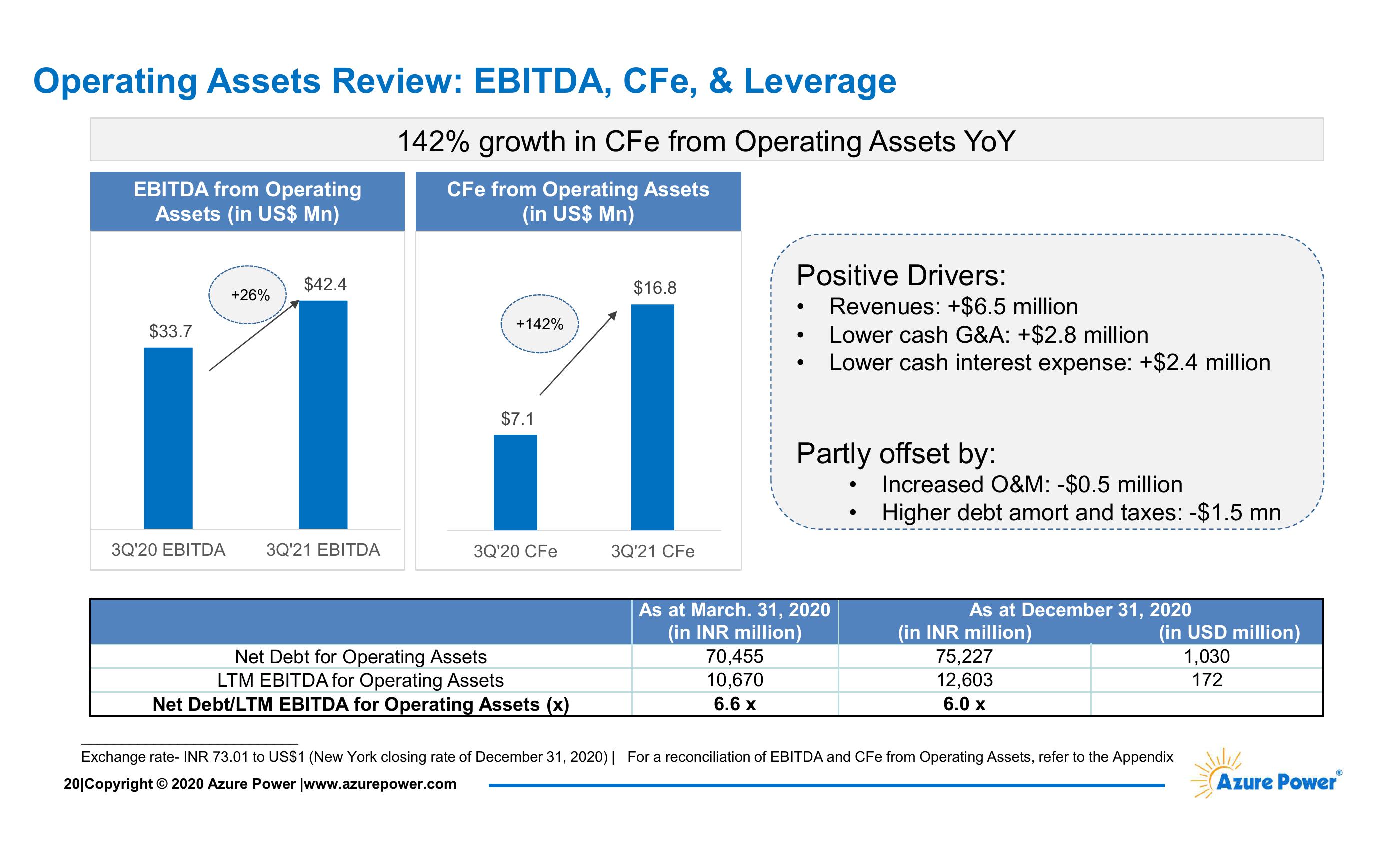 Investor Presentation slide image #21