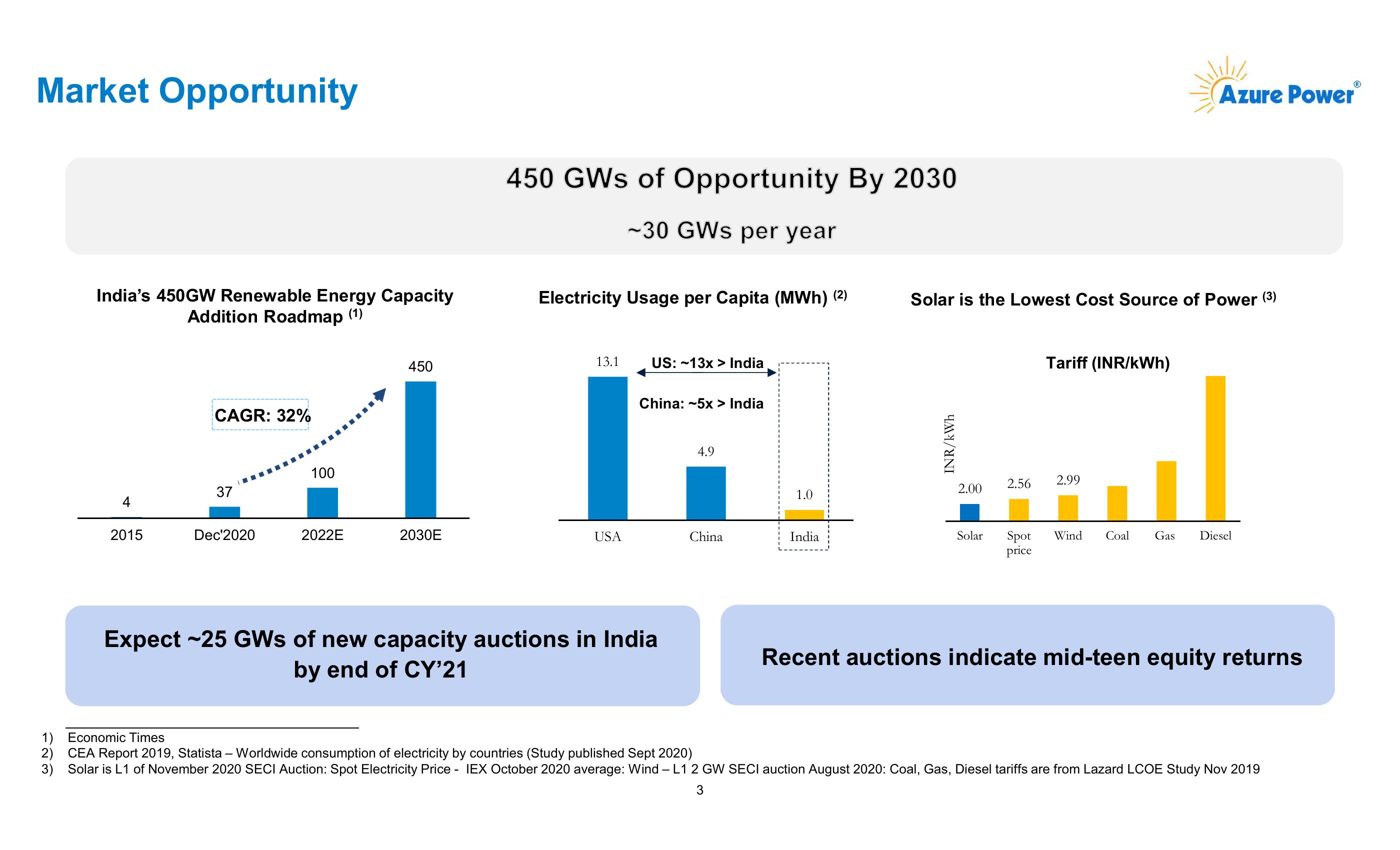 Investor Presentation slide image #4