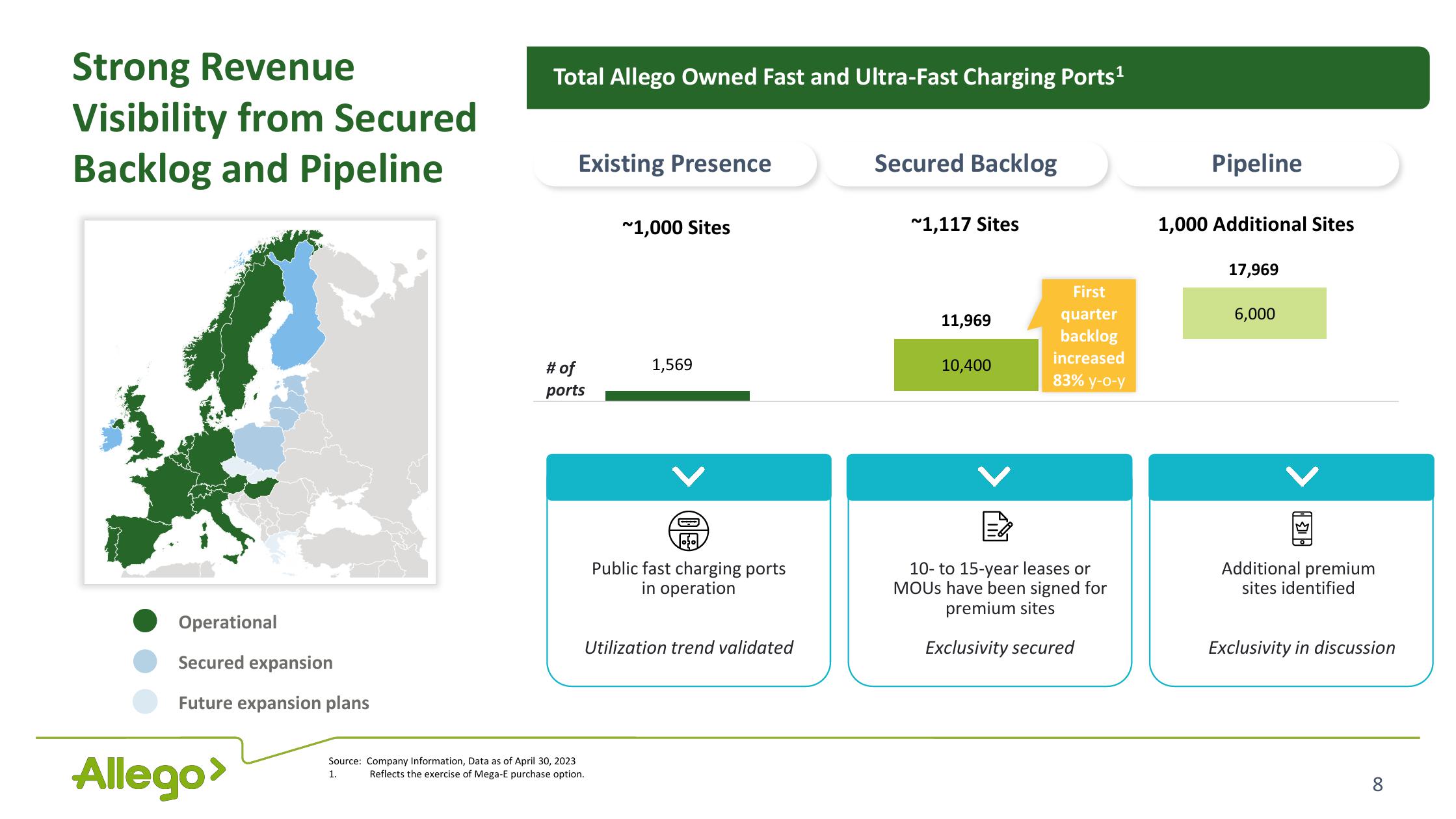 Allego Results Presentation Deck slide image #8