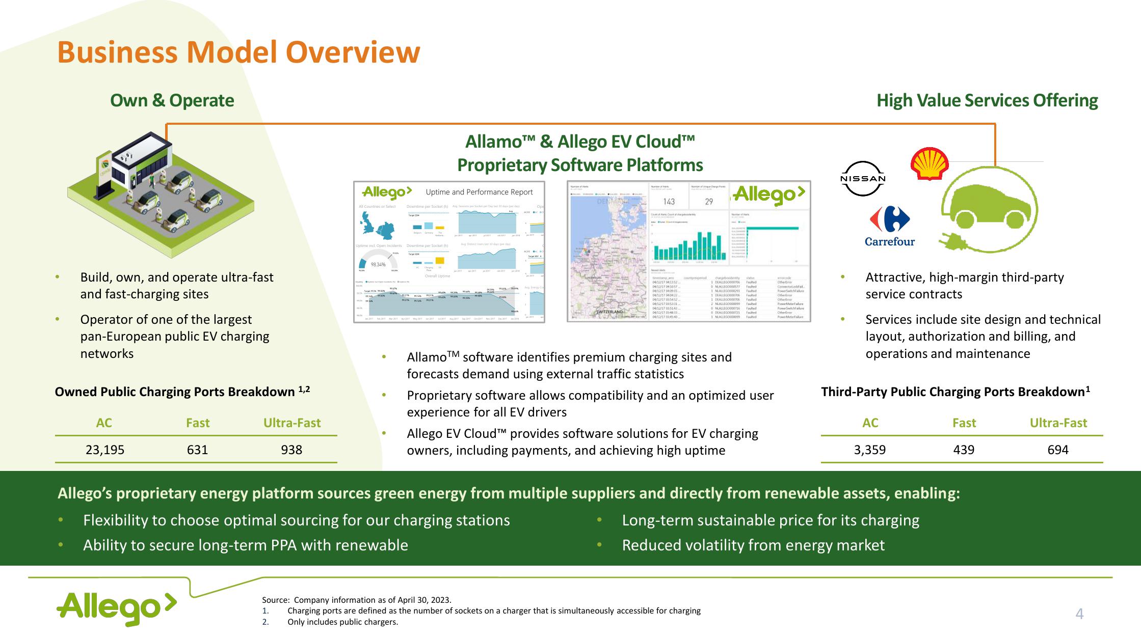 Allego Results Presentation Deck slide image #4