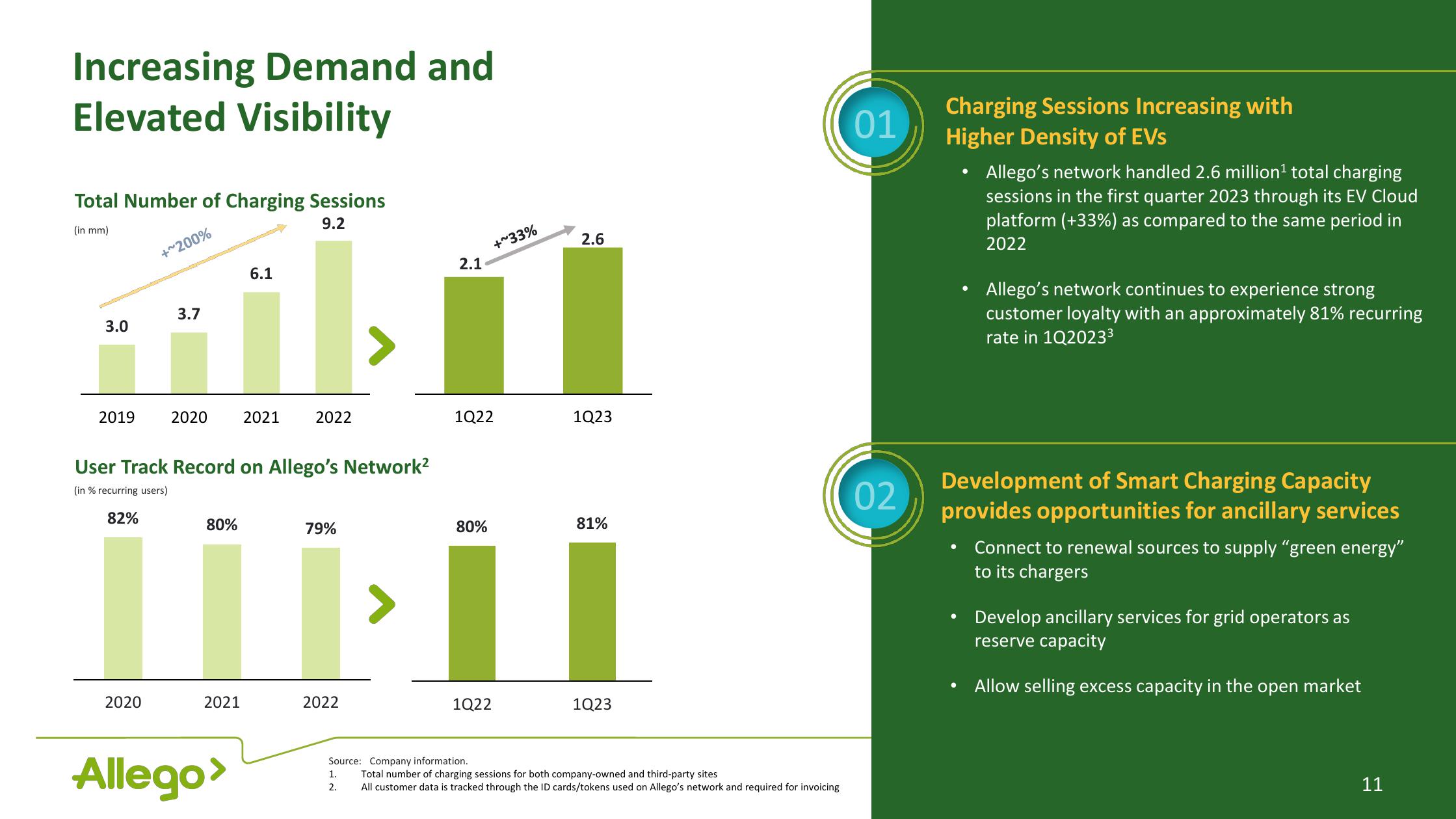 Allego Results Presentation Deck slide image #11