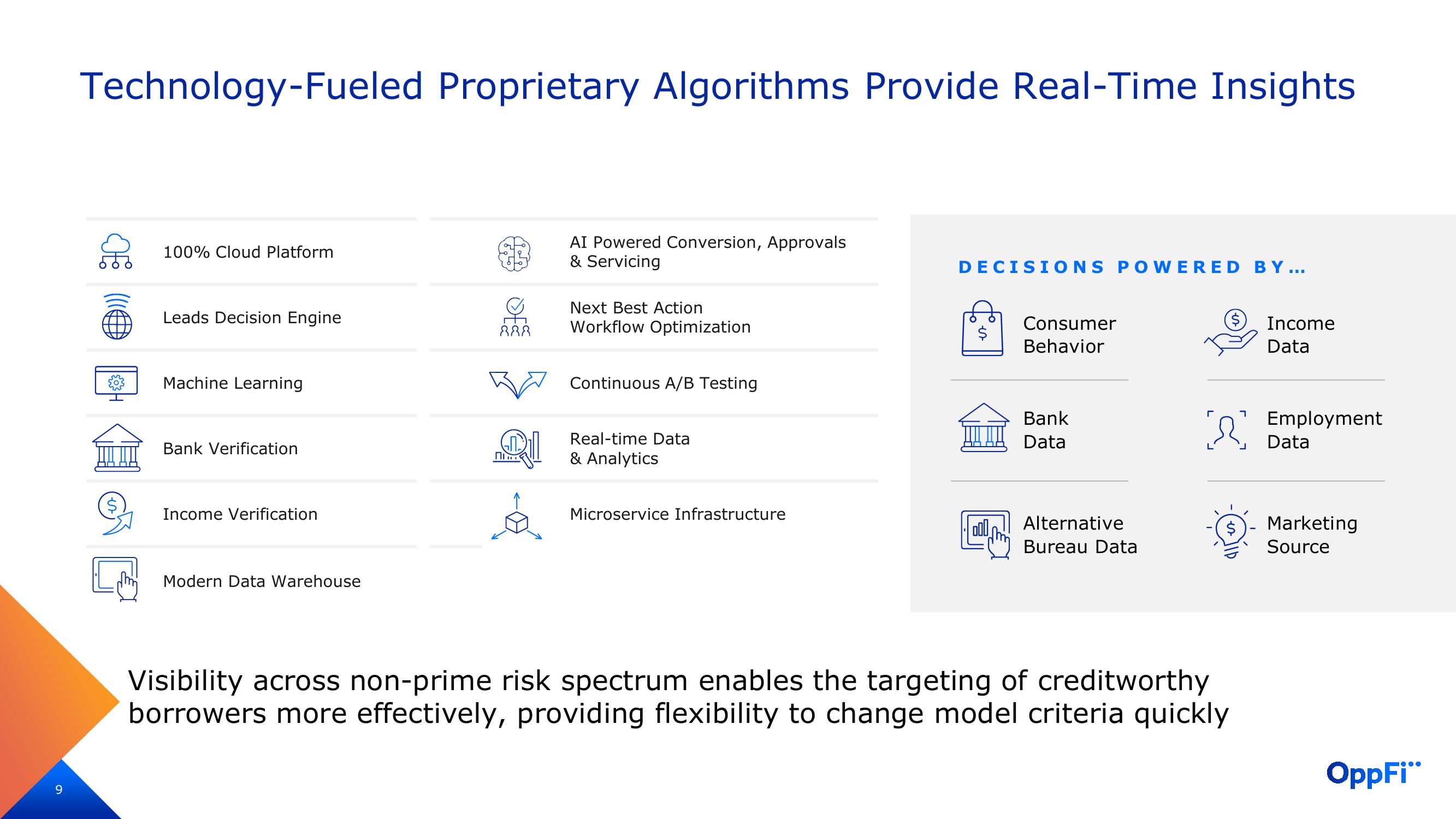 OppFi Investor Presentation Deck slide image #10