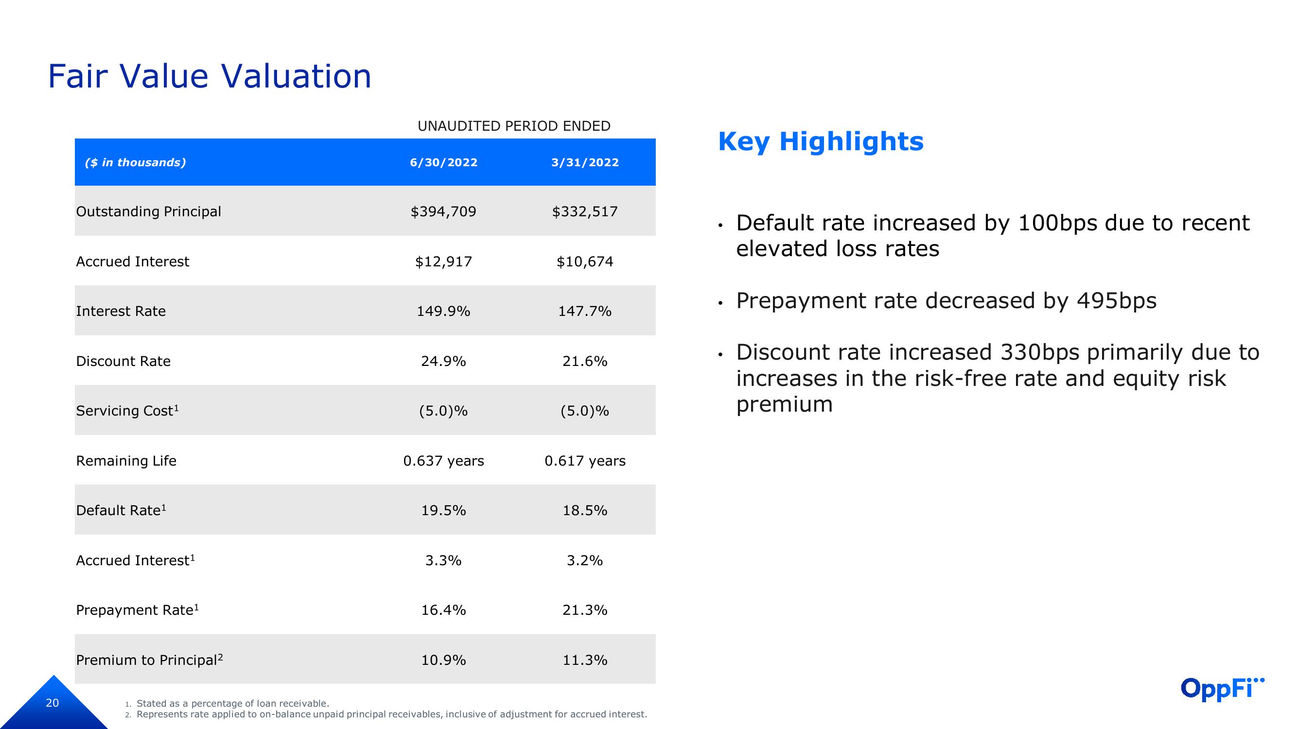 OppFi Investor Presentation Deck slide image #21