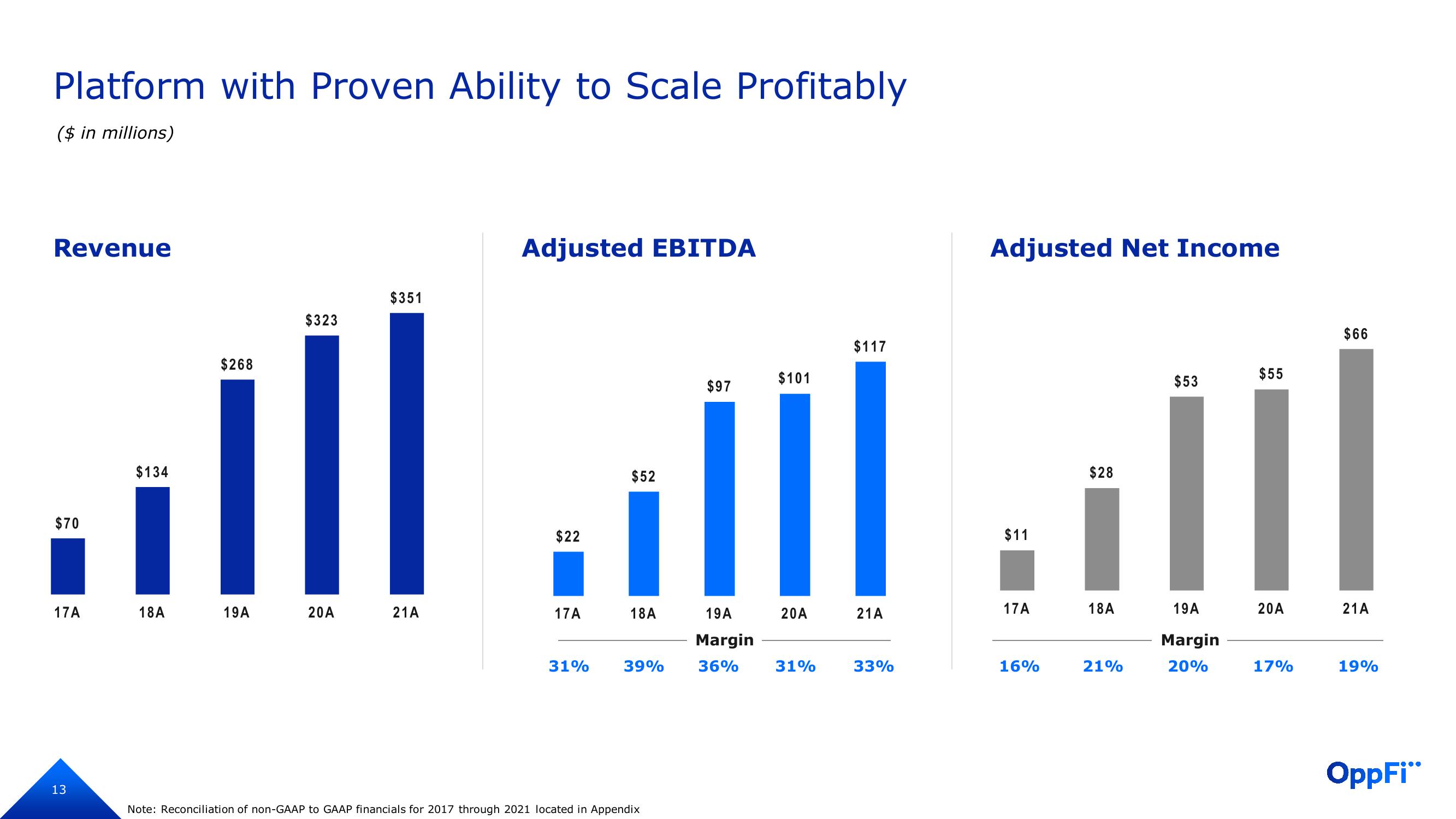 OppFi Investor Presentation Deck slide image #14