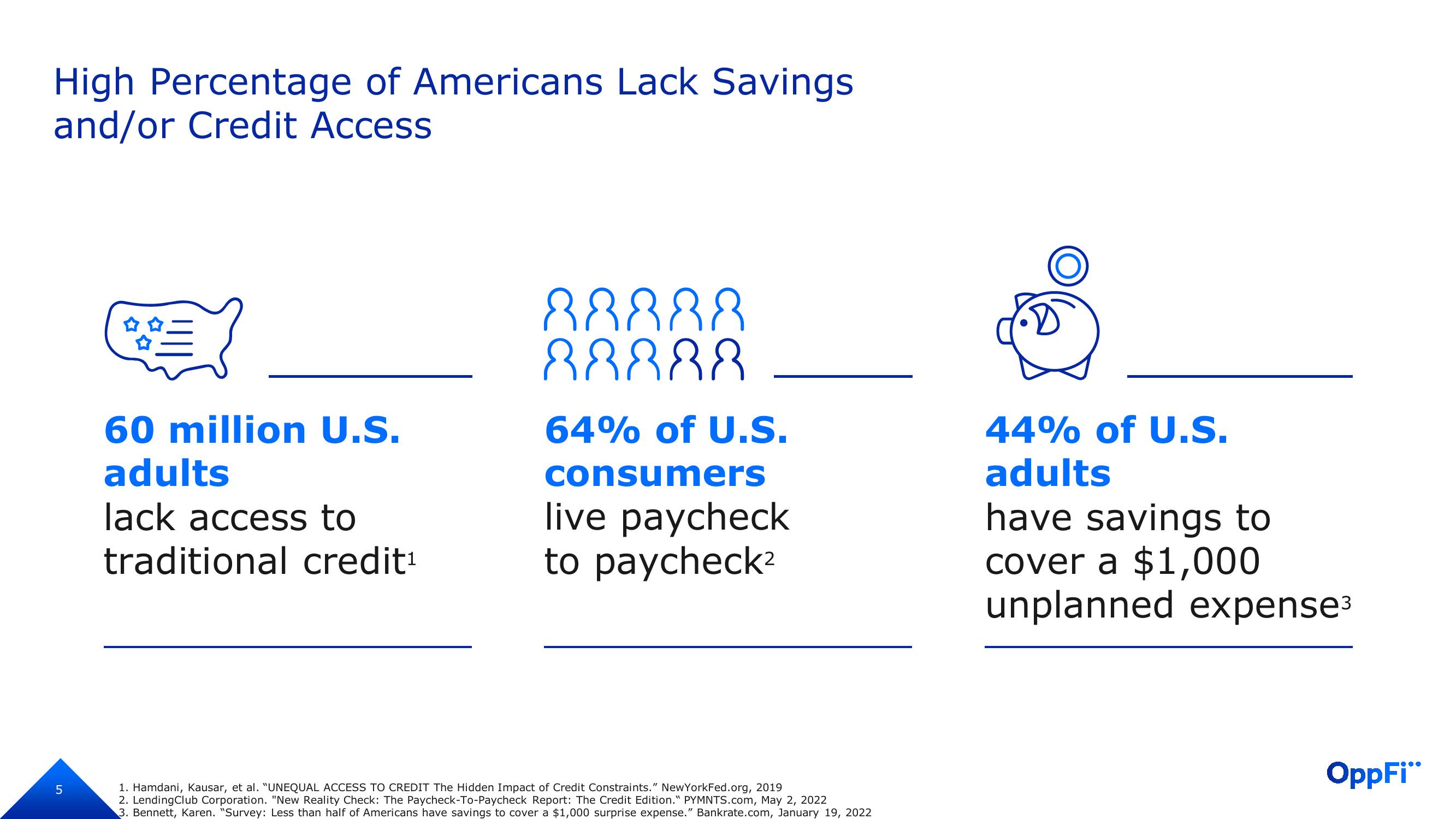 OppFi Investor Presentation Deck slide image #6