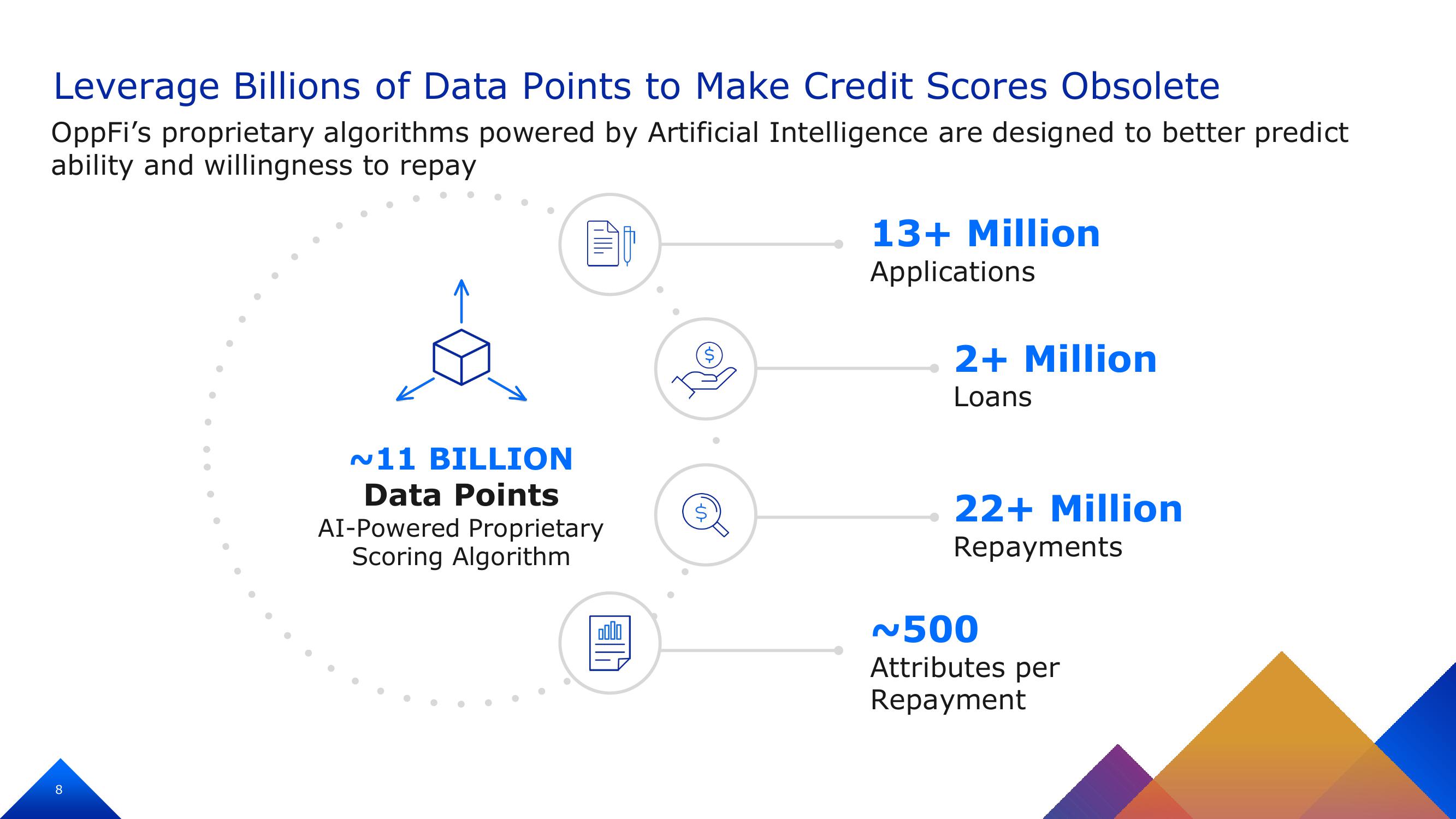 OppFi Investor Presentation Deck slide image #9