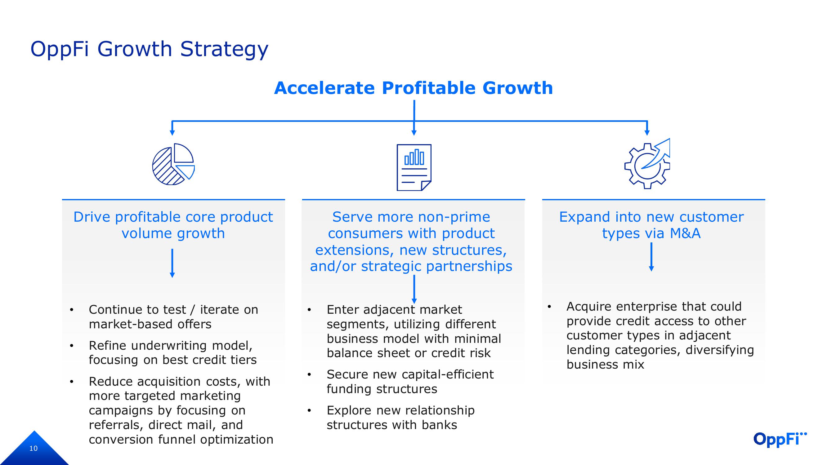 OppFi Investor Presentation Deck slide image #11