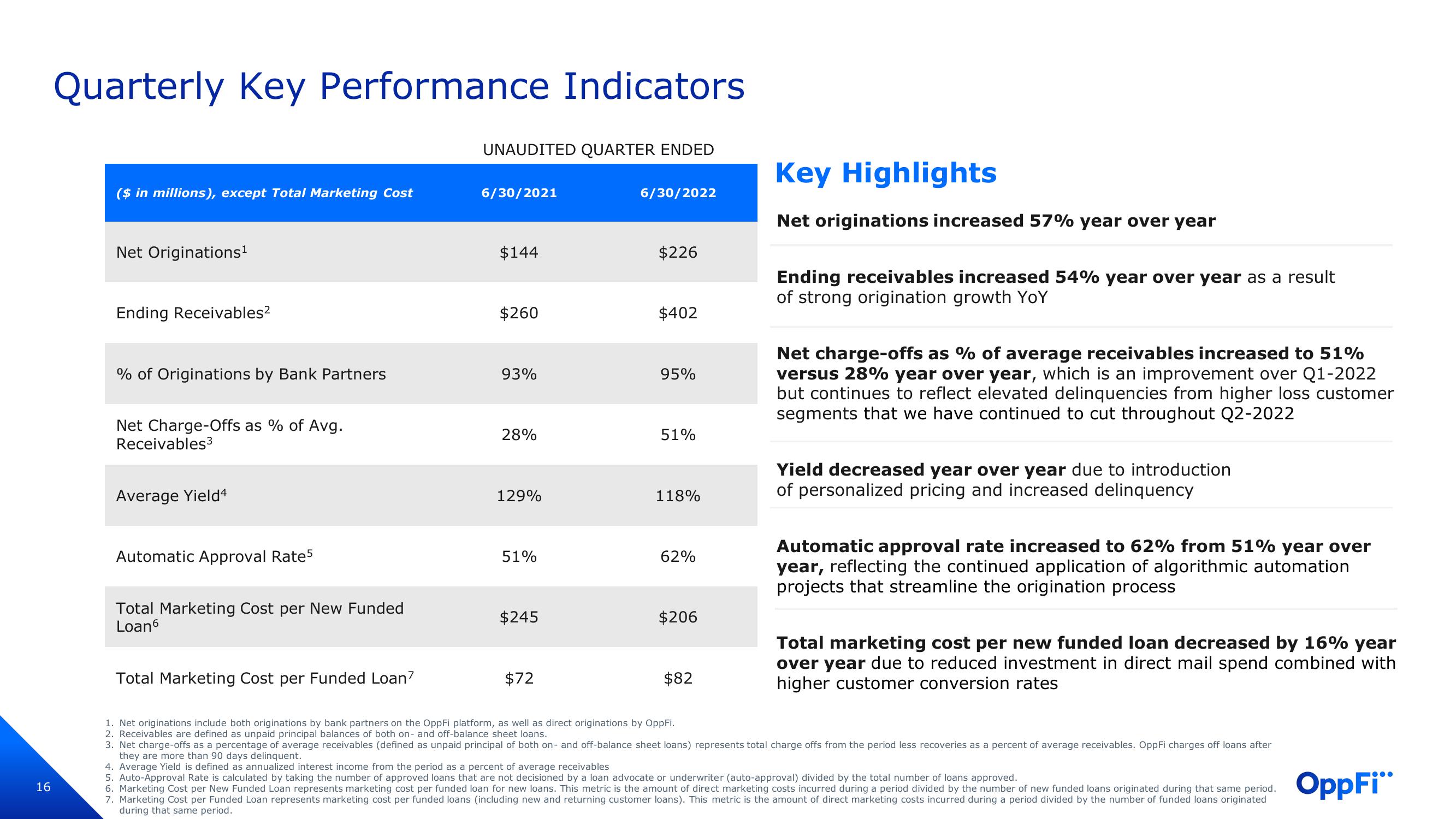 OppFi Investor Presentation Deck slide image #17