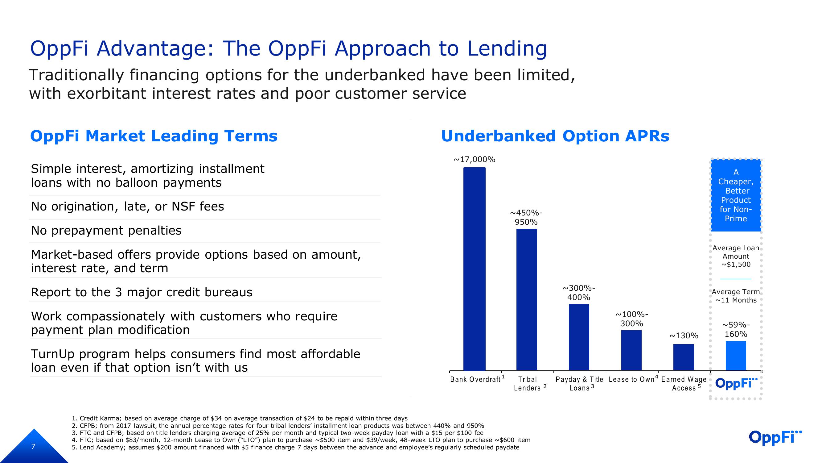 OppFi Investor Presentation Deck slide image #8