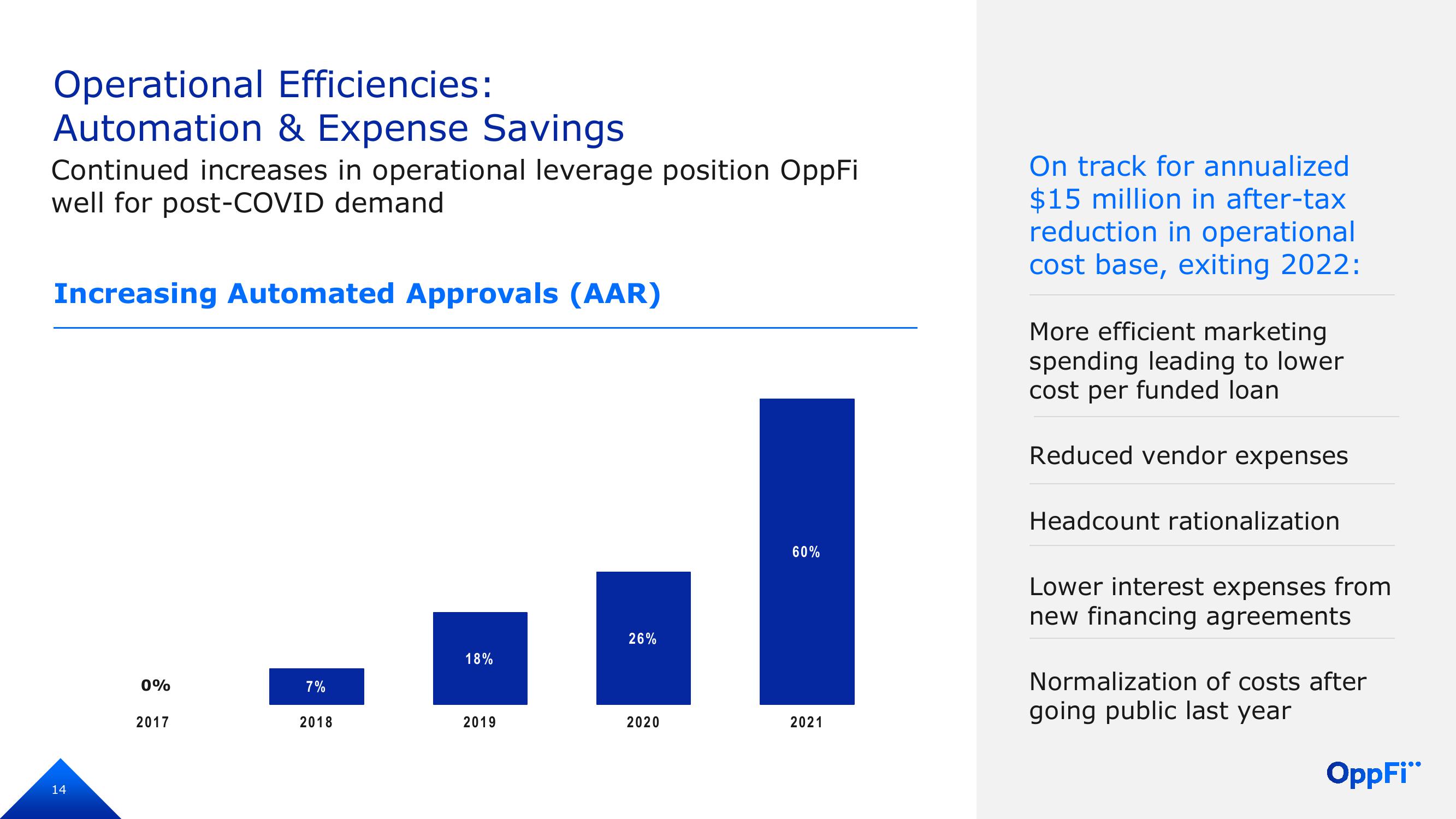 OppFi Investor Presentation Deck slide image #15