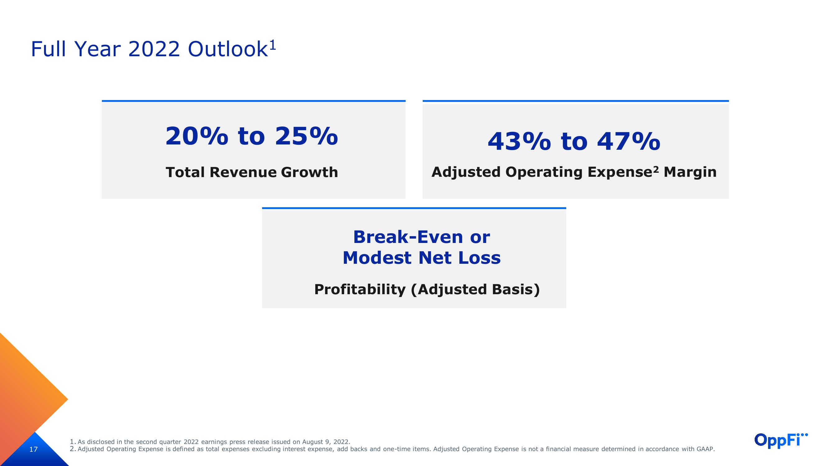 OppFi Investor Presentation Deck slide image #18