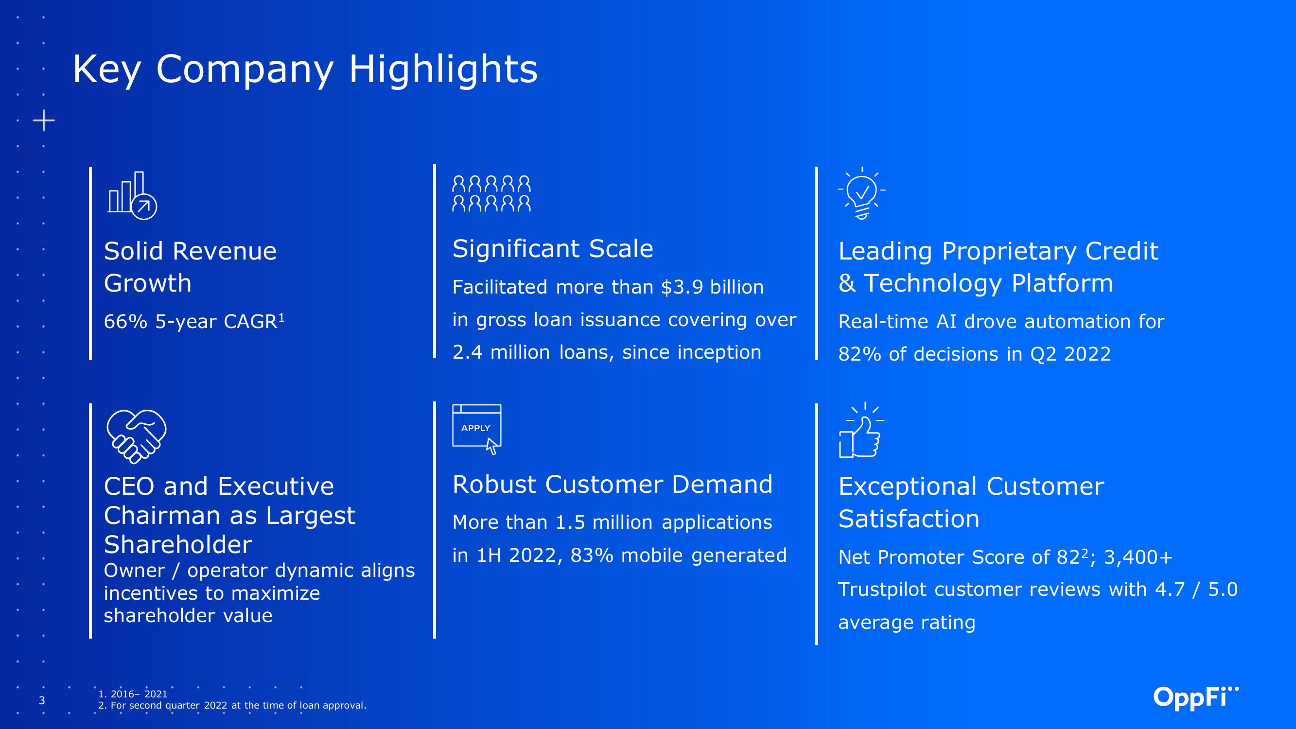 OppFi Investor Presentation Deck slide image #4