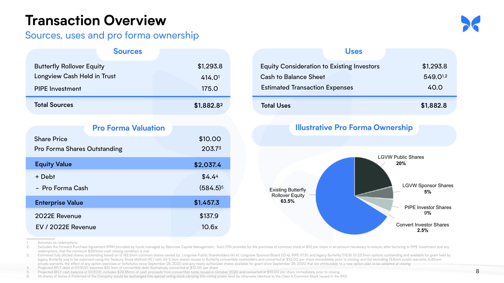 Butterfly SPAC Presentation Deck slide image #8