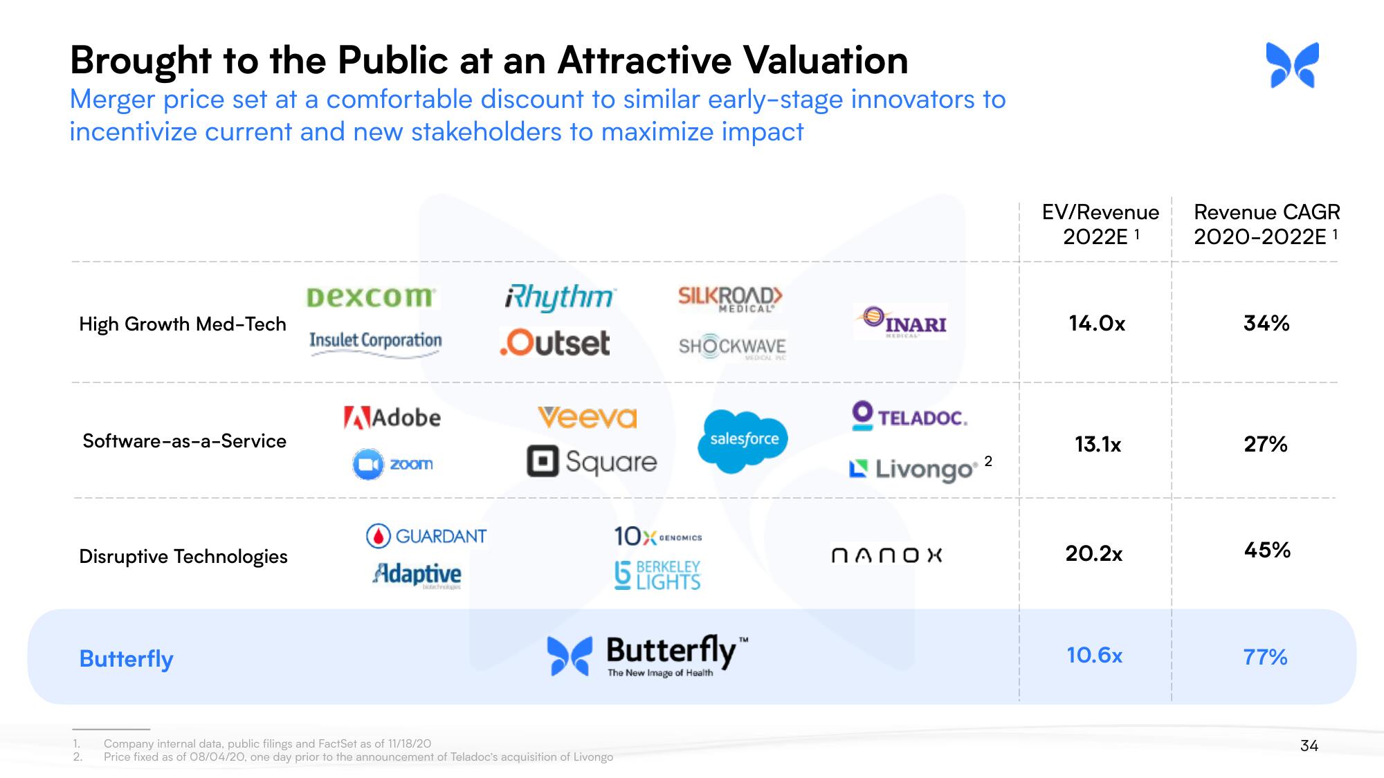 Butterfly SPAC Presentation Deck slide image #34
