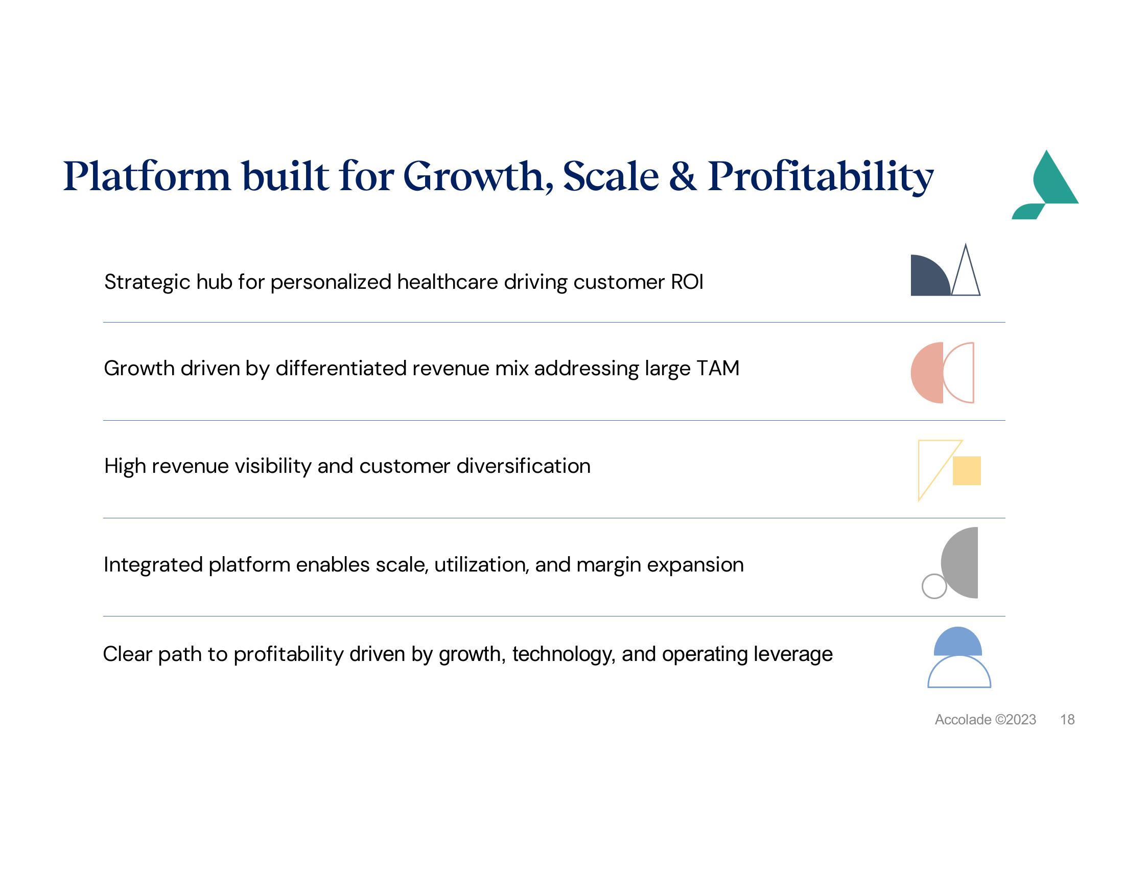 Accolade Investor Presentation Deck slide image #18