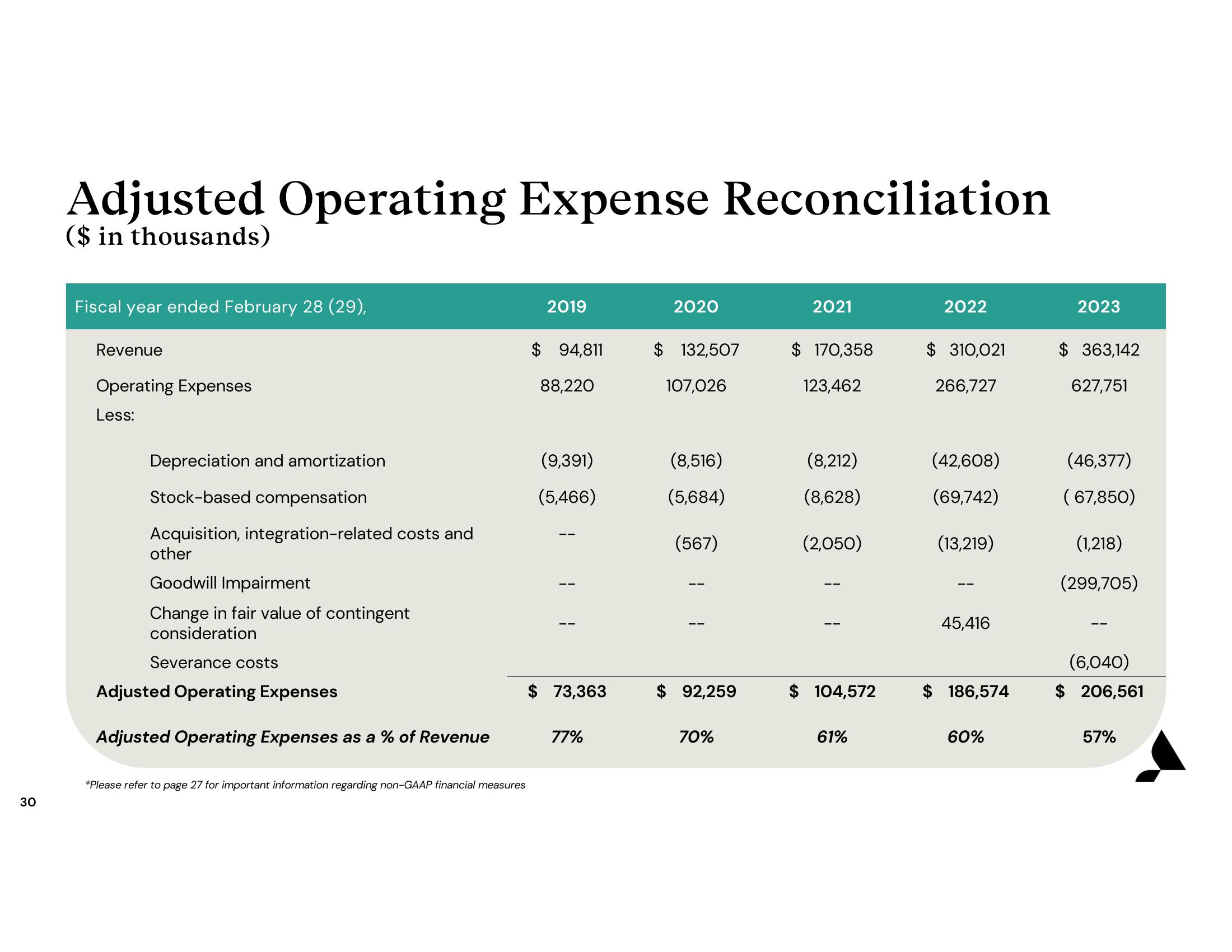 Accolade Investor Presentation Deck slide image #30