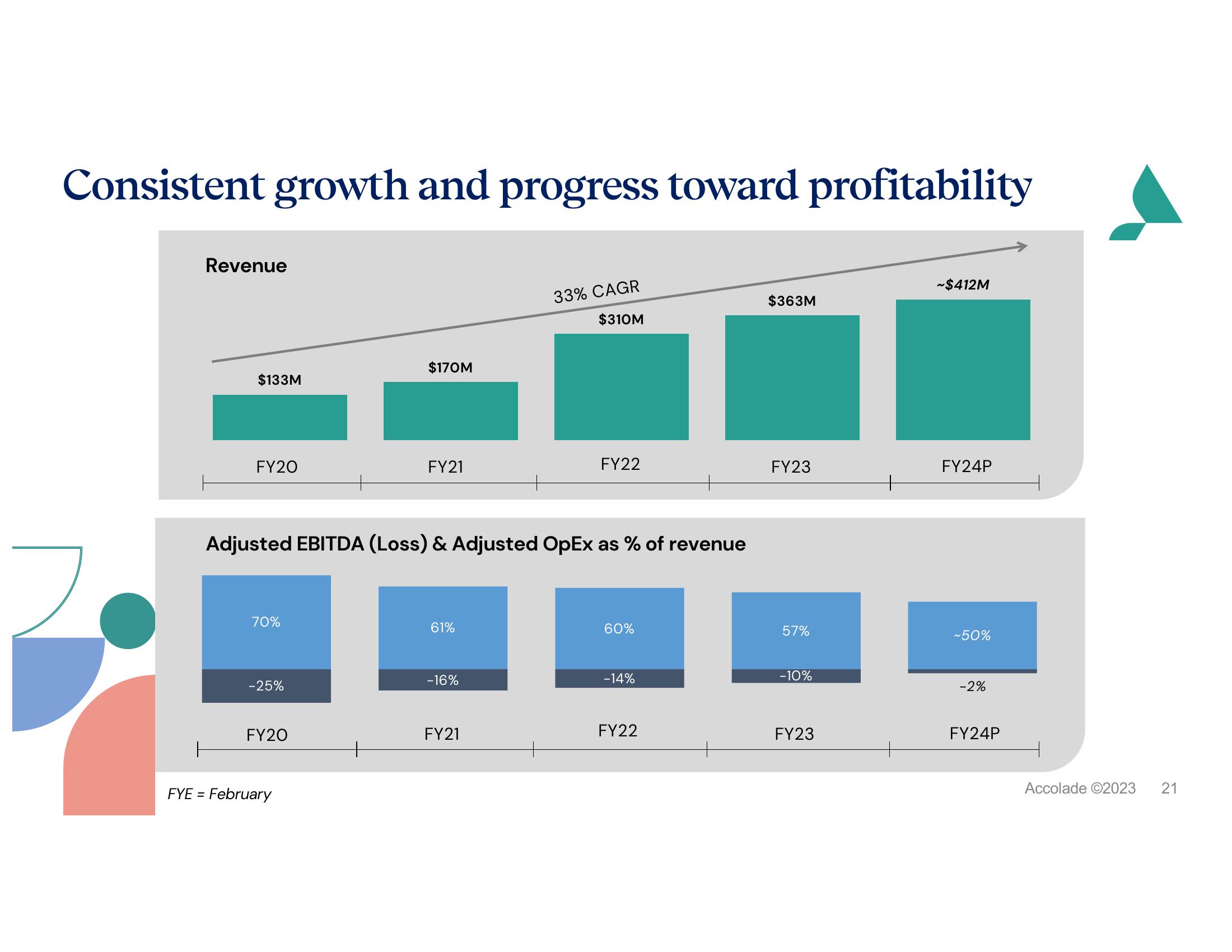 Accolade Investor Presentation Deck slide image #21