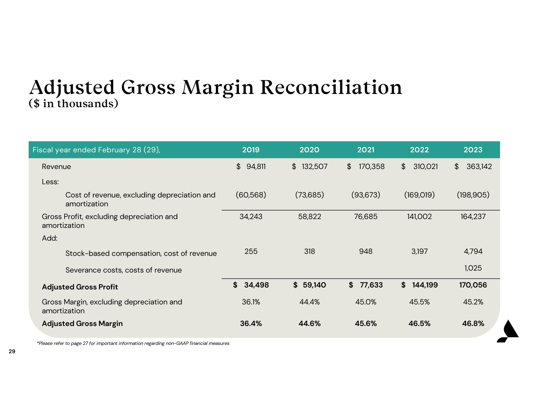 Accolade Investor Presentation Deck slide image #29