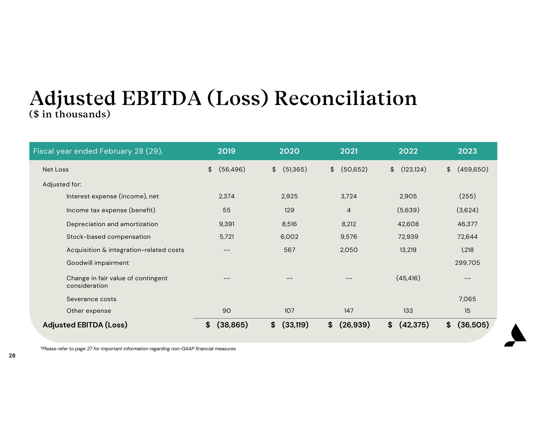 Accolade Investor Presentation Deck slide image #28