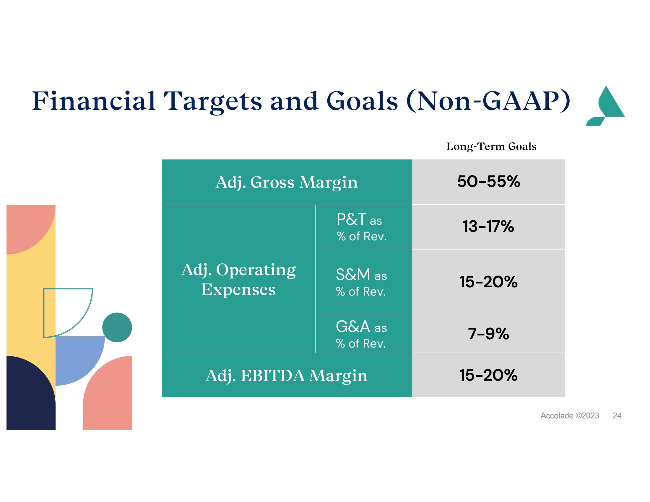 Accolade Investor Presentation Deck slide image #24