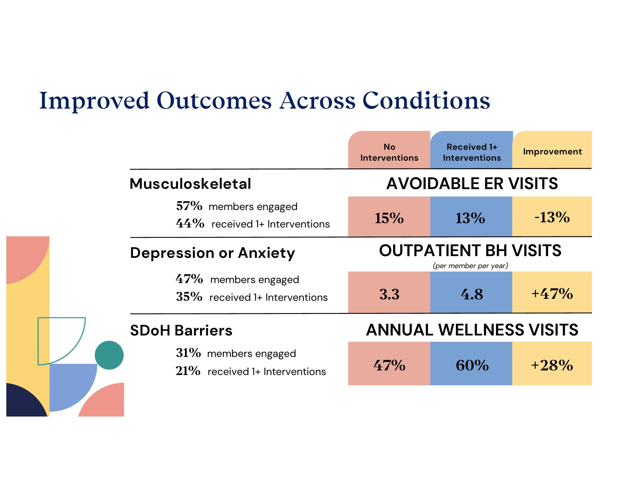 Accolade Investor Presentation Deck slide image #15