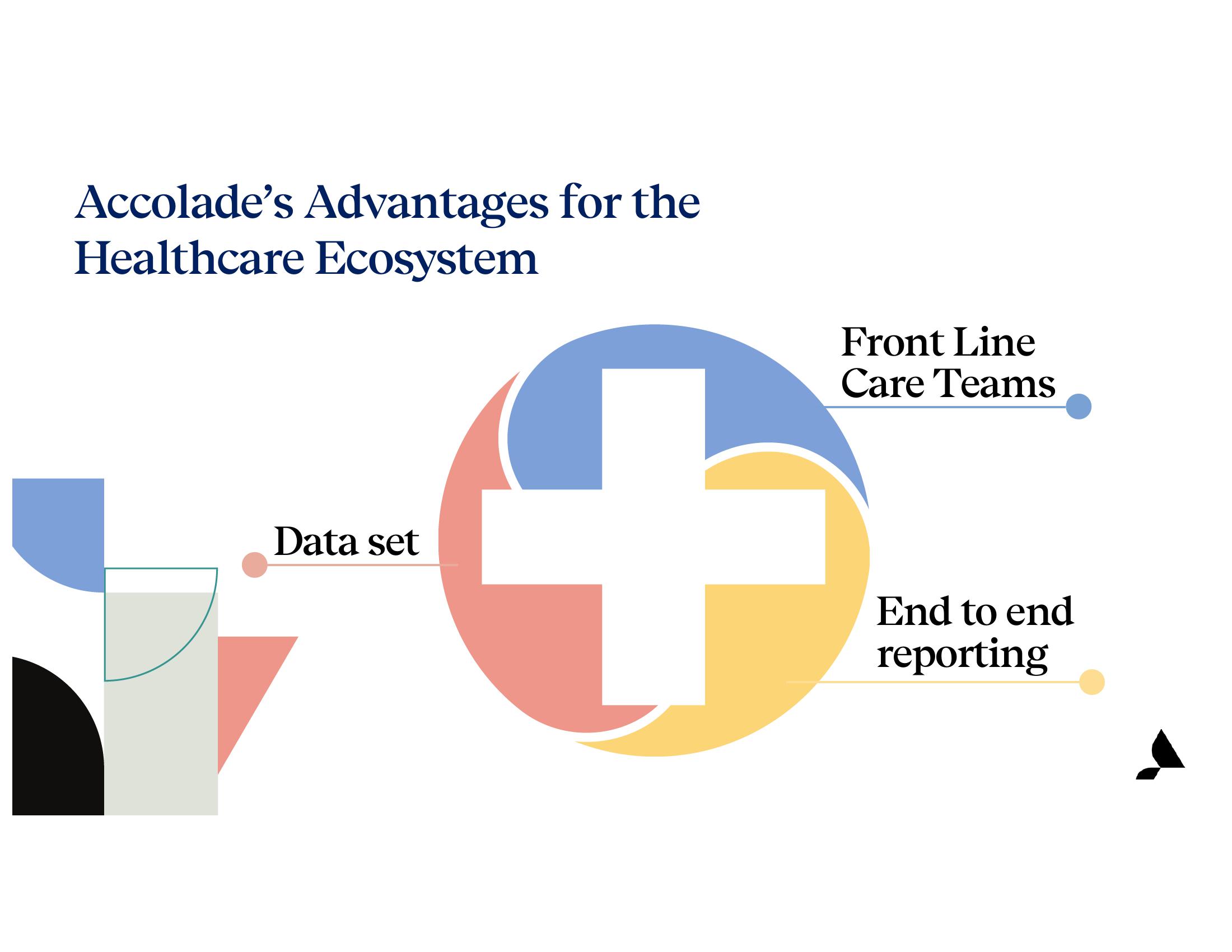 Accolade Investor Presentation Deck slide image #13