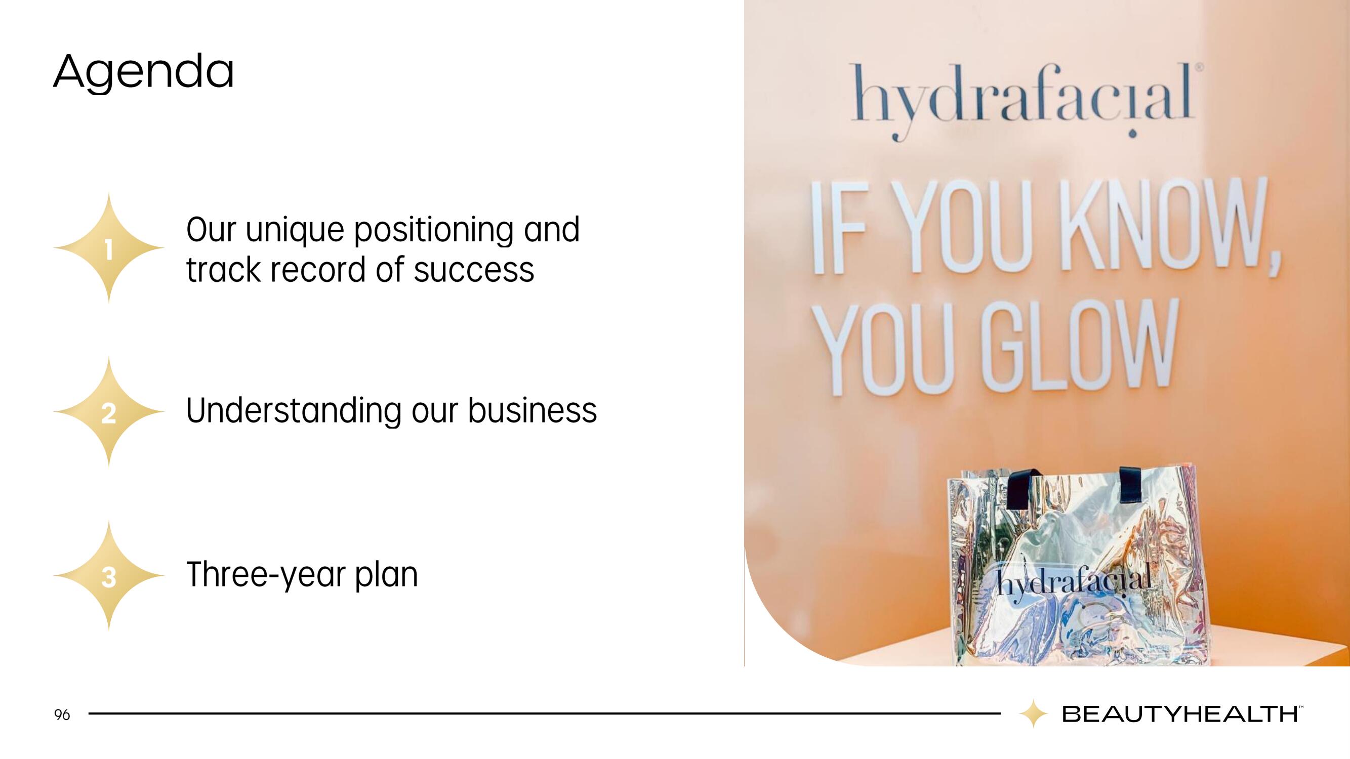 Hydrafacial Investor Day Presentation Deck slide image #96