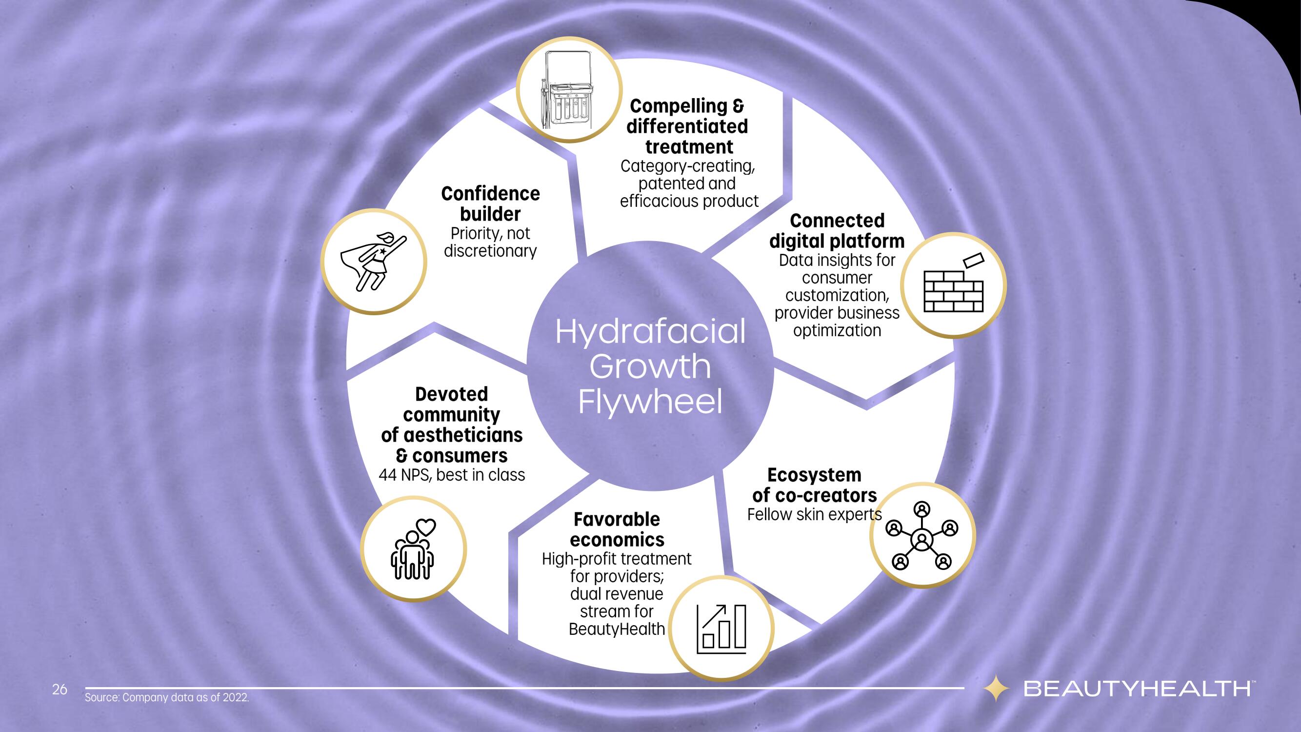 Hydrafacial Investor Day Presentation Deck slide image #26