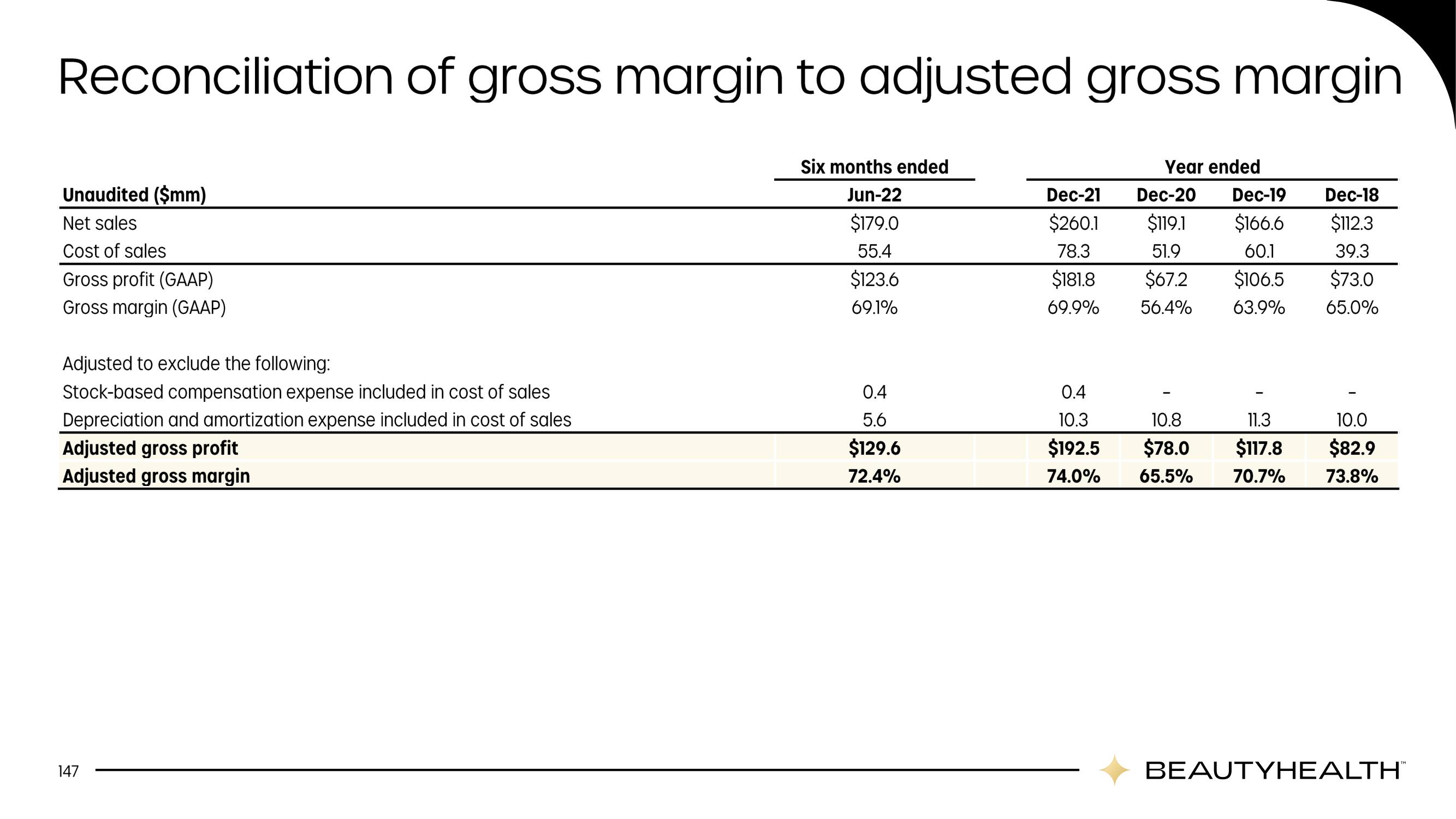 Hydrafacial Investor Day Presentation Deck slide image #147