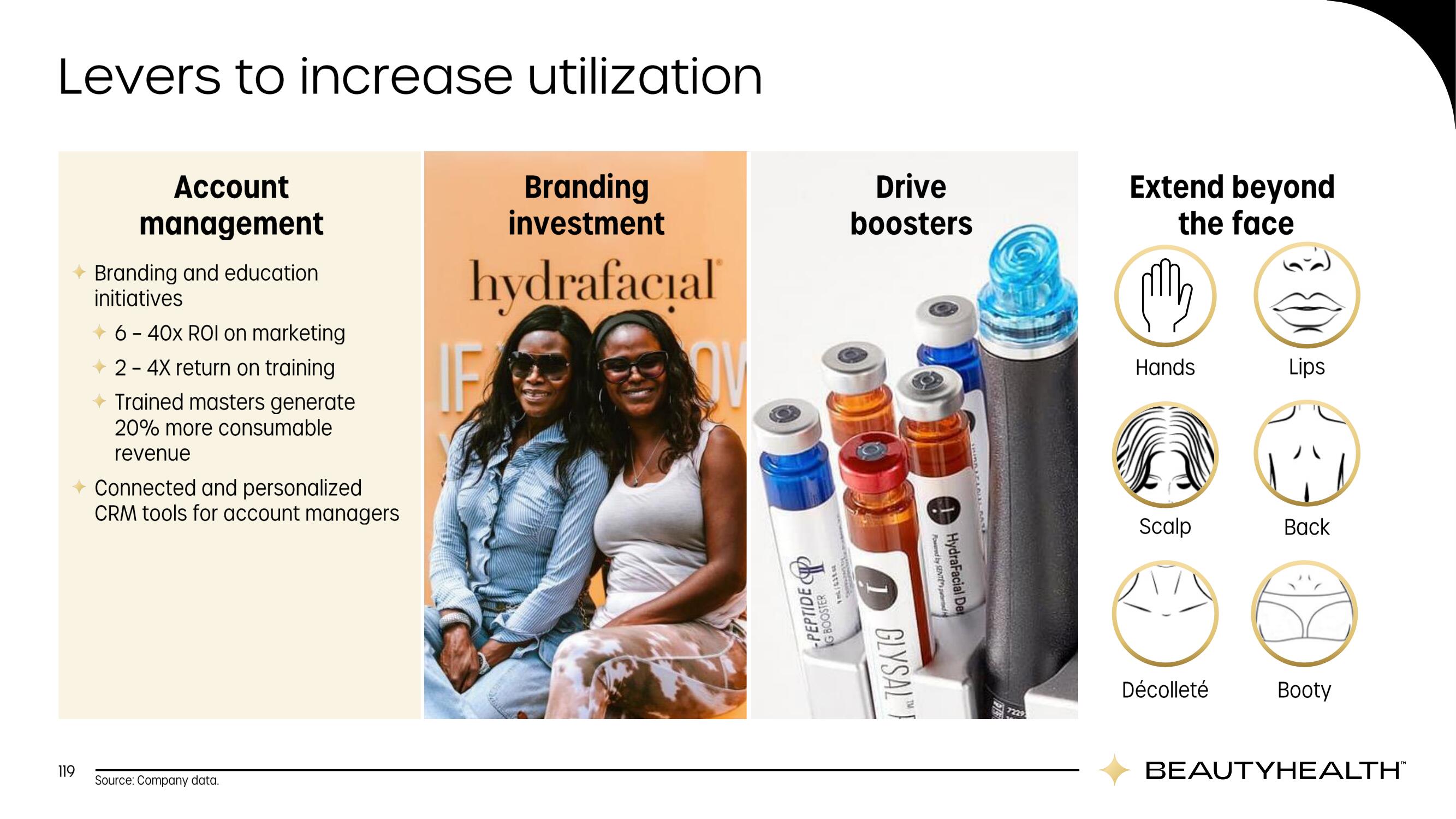 Hydrafacial Investor Day Presentation Deck slide image #119