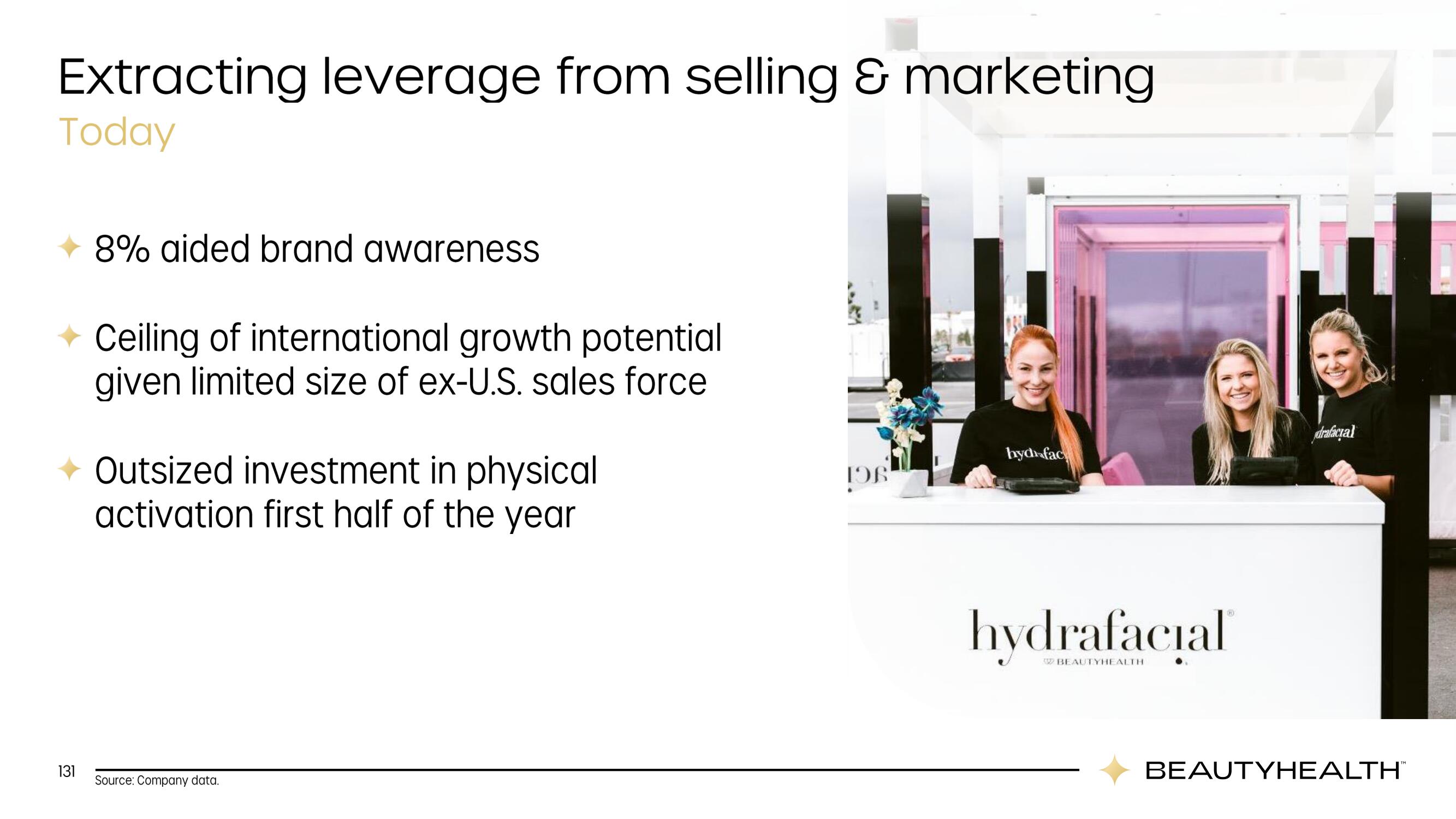 Hydrafacial Investor Day Presentation Deck slide image #131