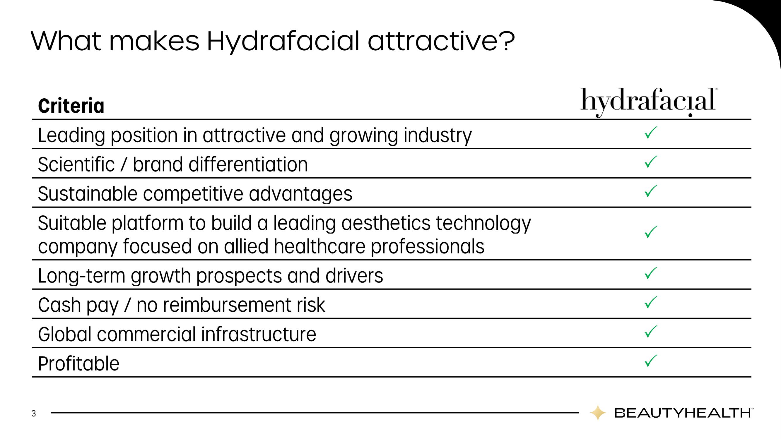 Hydrafacial Investor Day Presentation Deck slide image #3