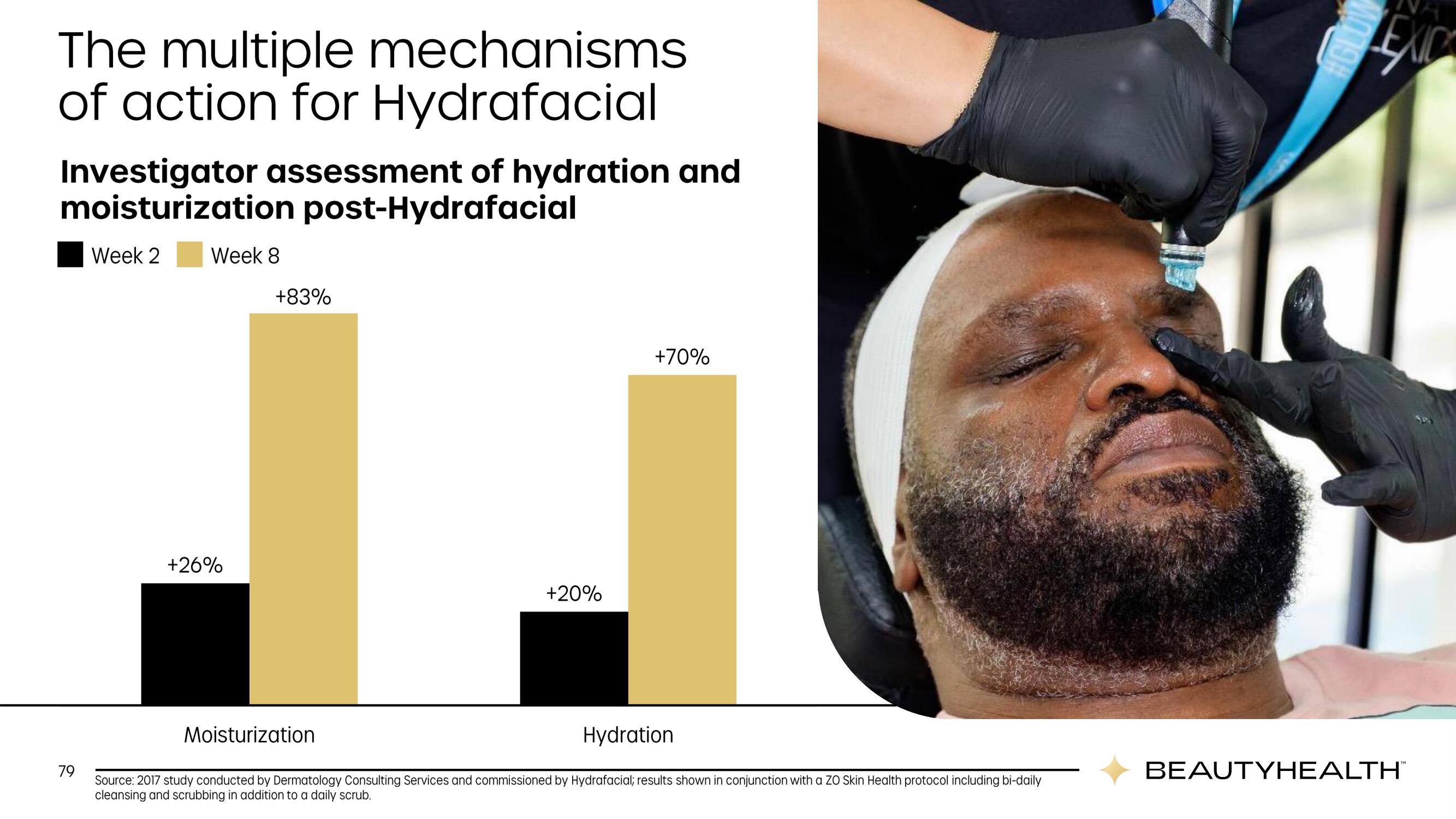 Hydrafacial Investor Day Presentation Deck slide image #79