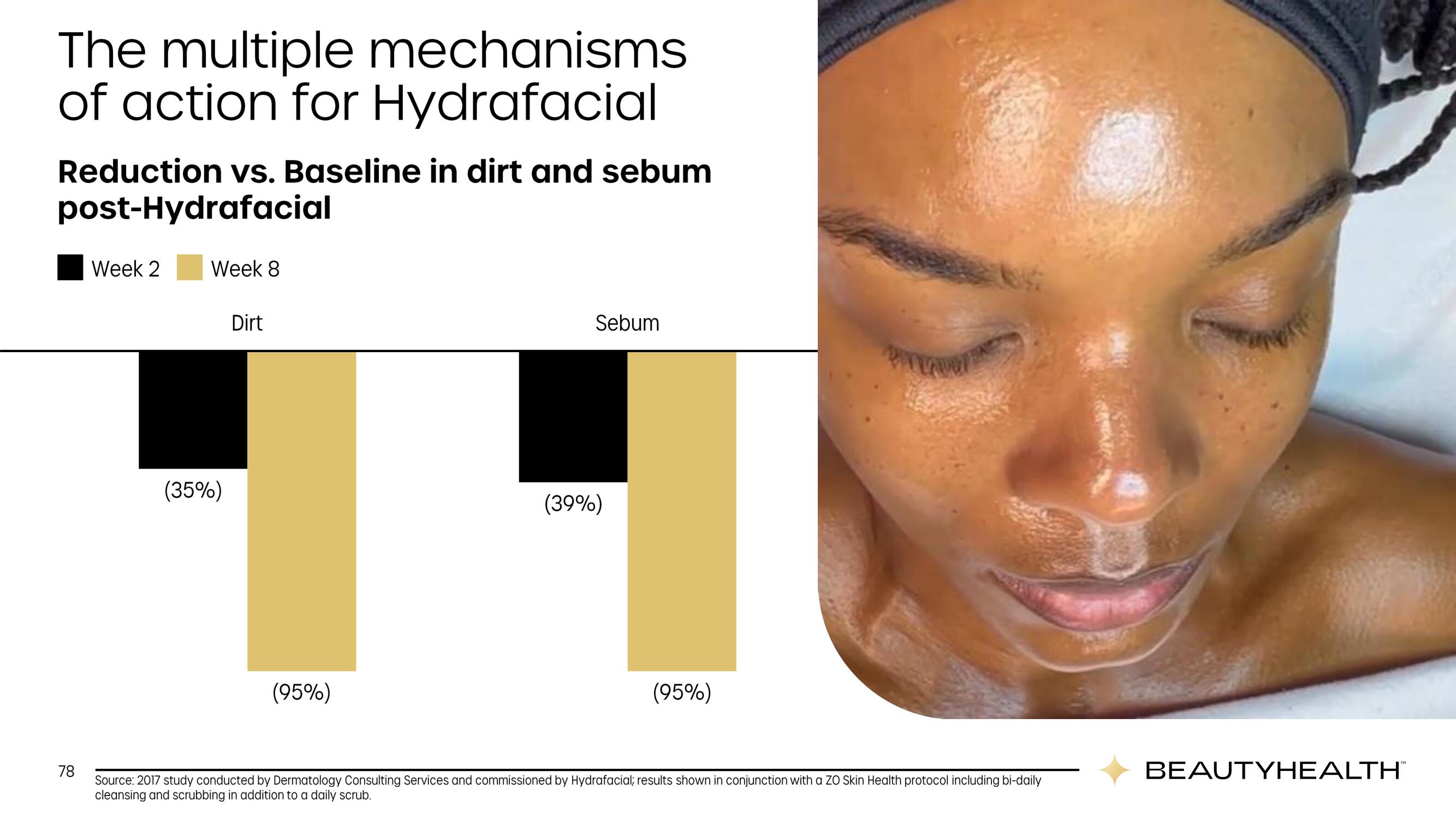 Hydrafacial Investor Day Presentation Deck slide image #78