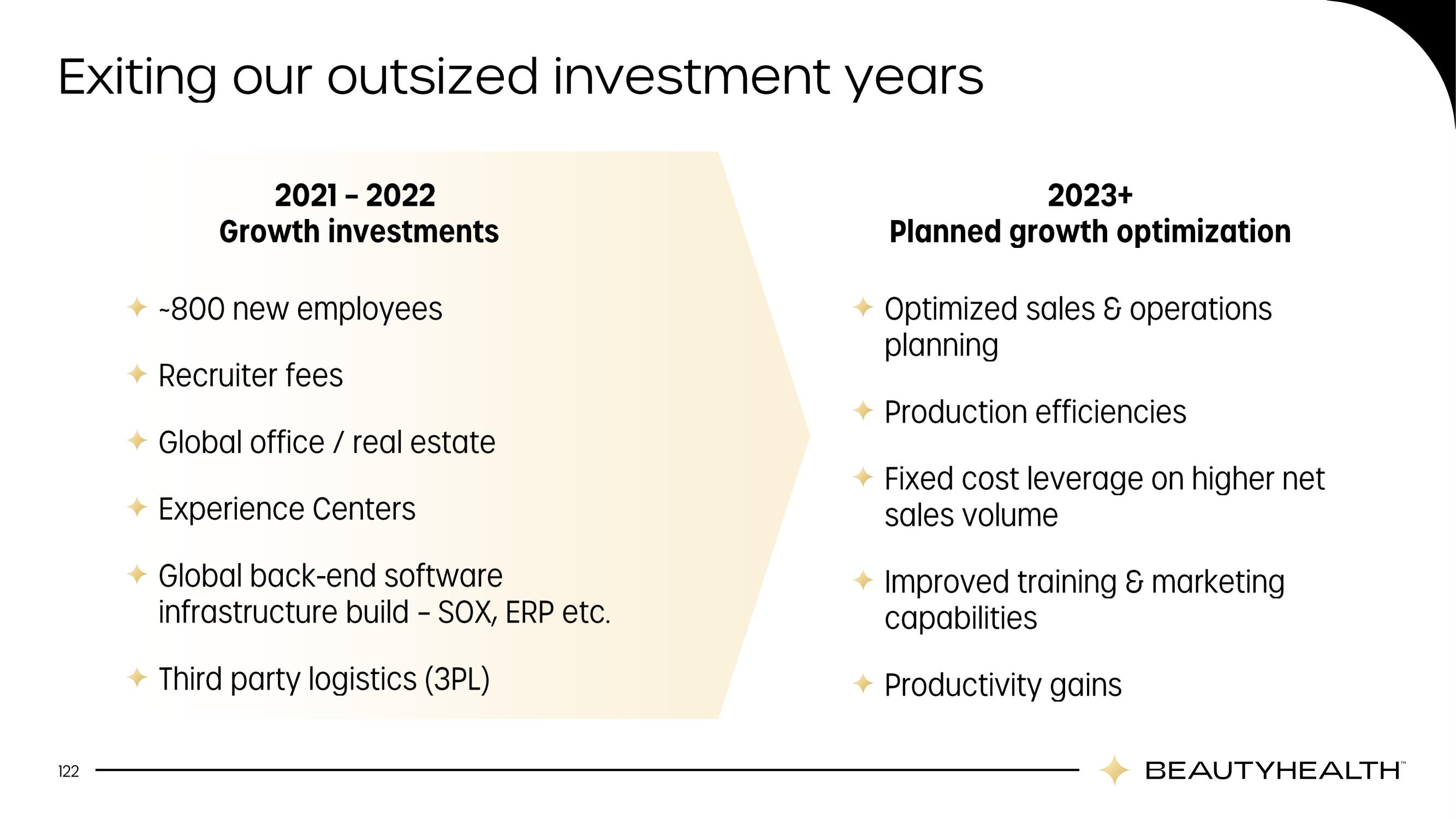 Hydrafacial Investor Day Presentation Deck slide image #122