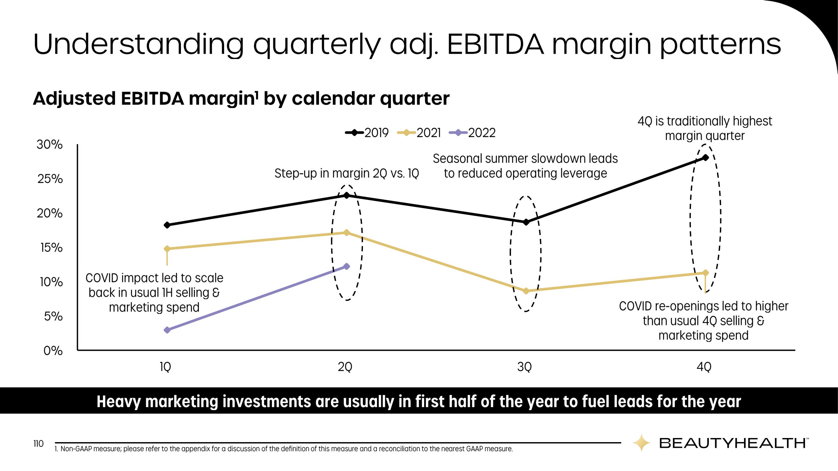 Hydrafacial Investor Day Presentation Deck slide image #110