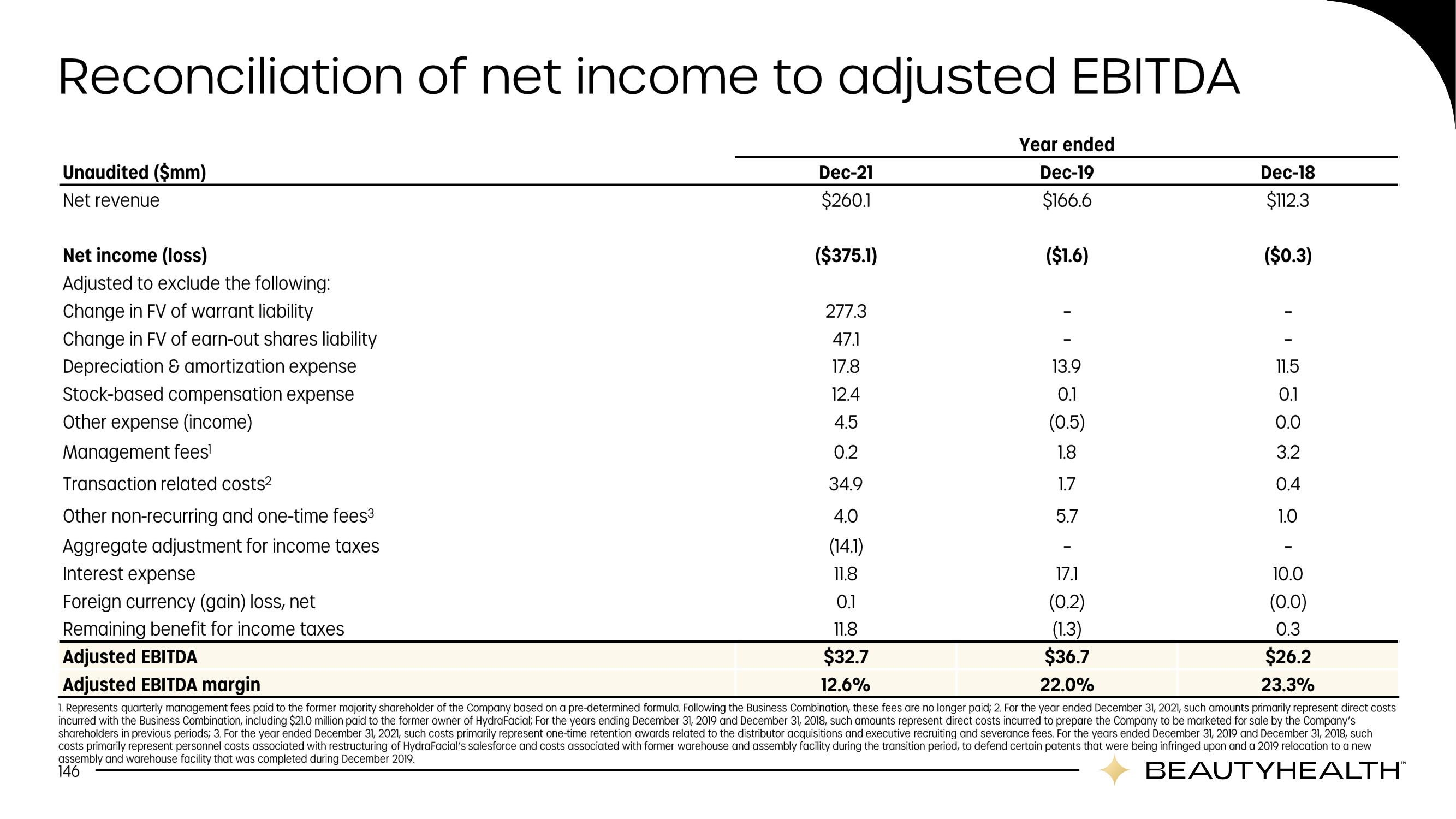 Hydrafacial Investor Day Presentation Deck slide image #146