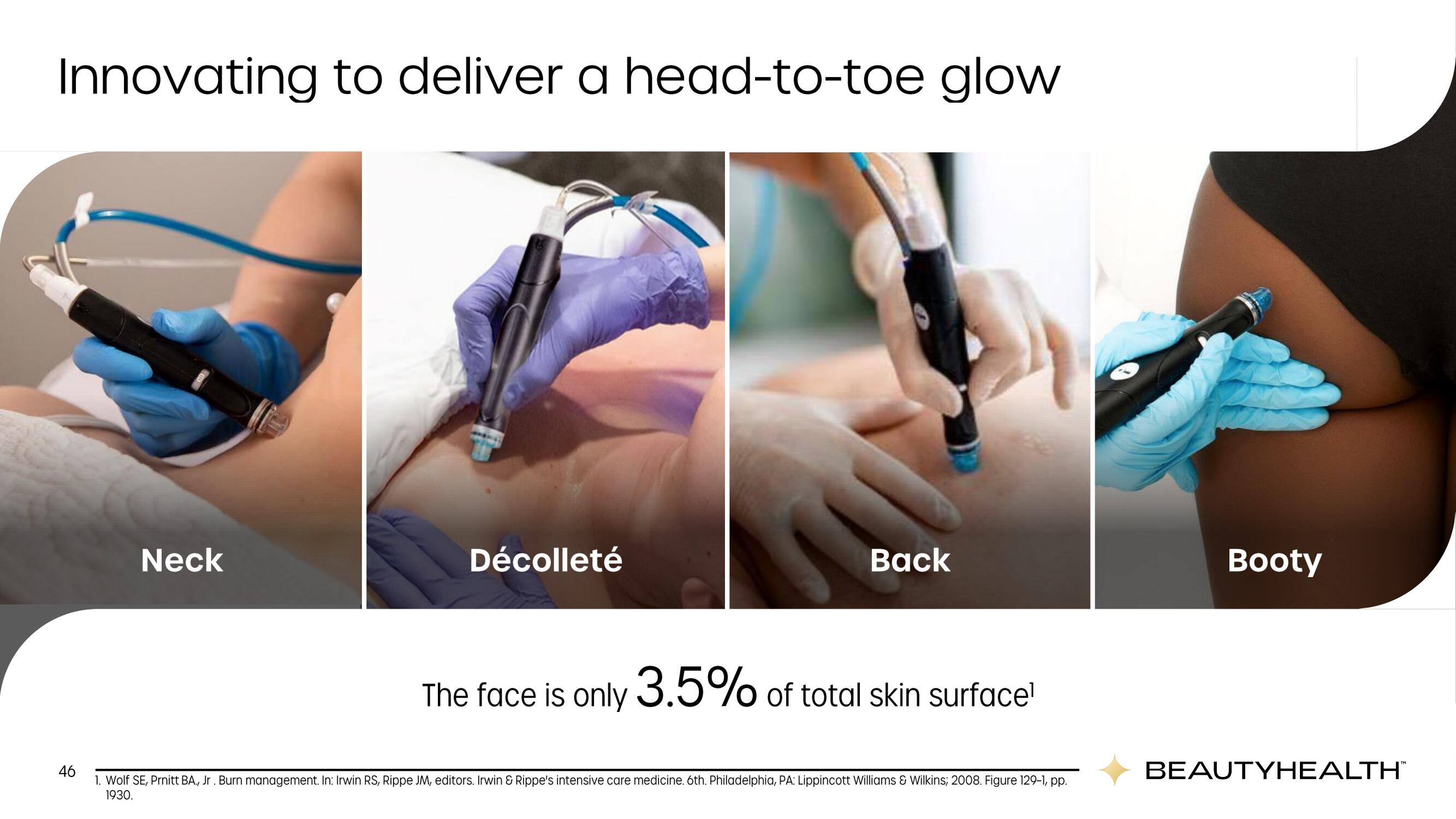 Hydrafacial Investor Day Presentation Deck slide image #46